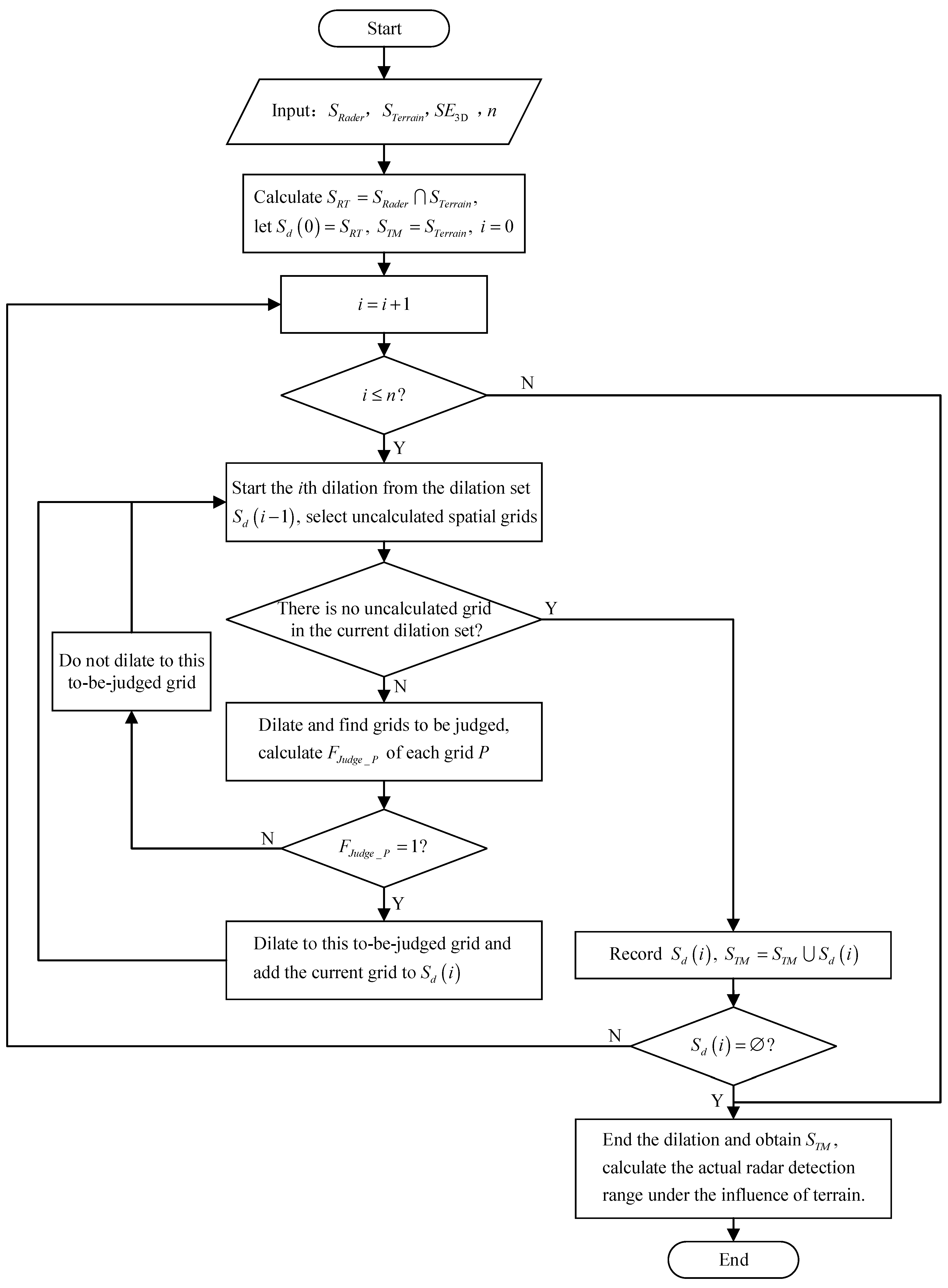 Remotesensing 16 01432 g012