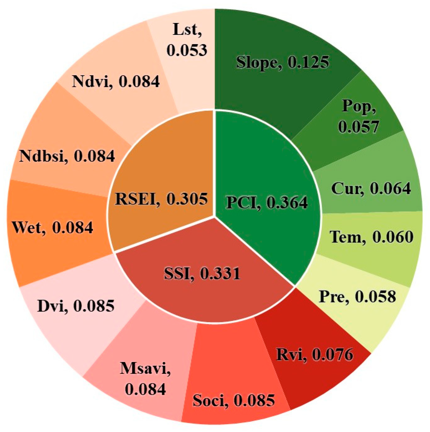 Remotesensing 16 01435 g003