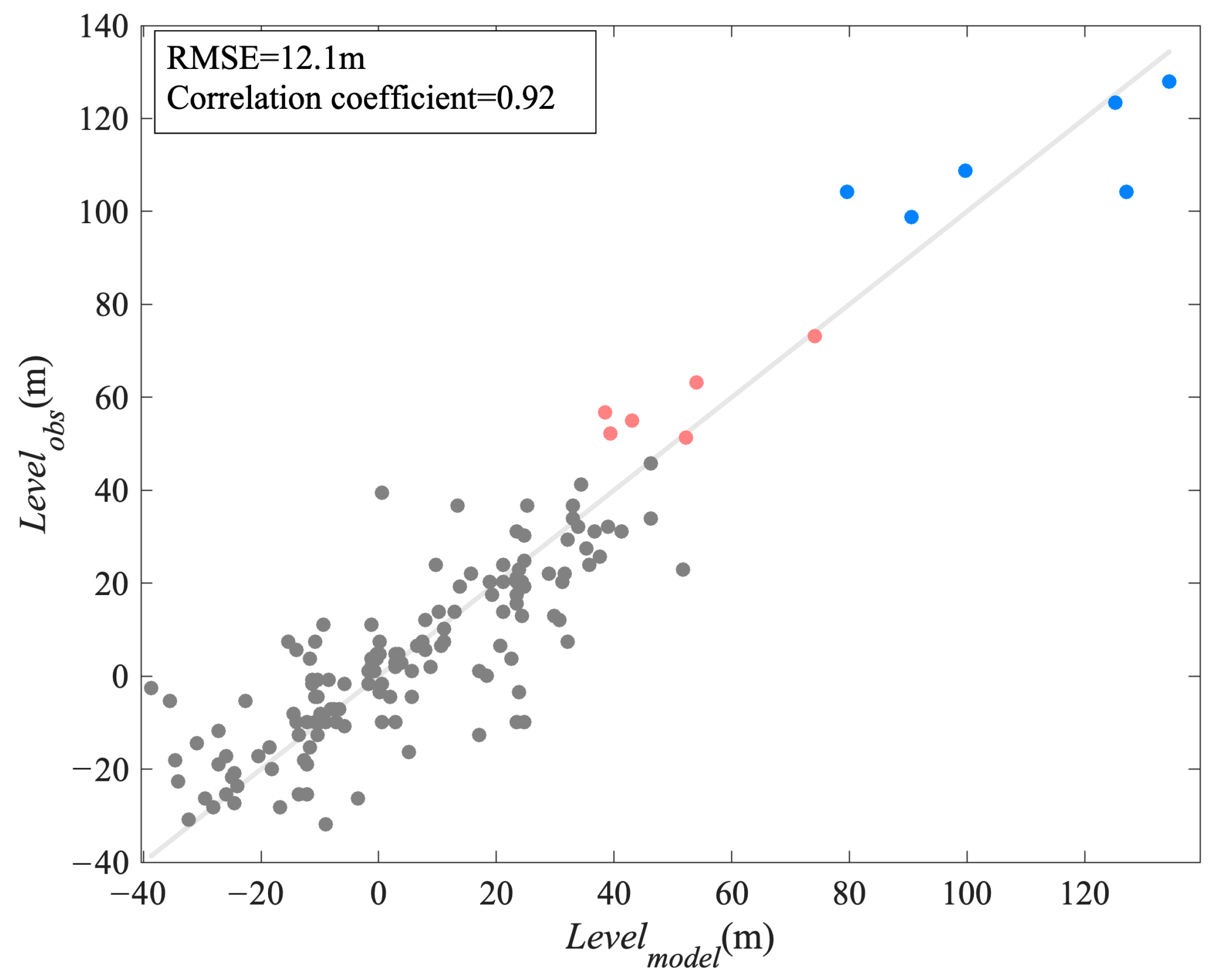 Remotesensing 16 01440 g009