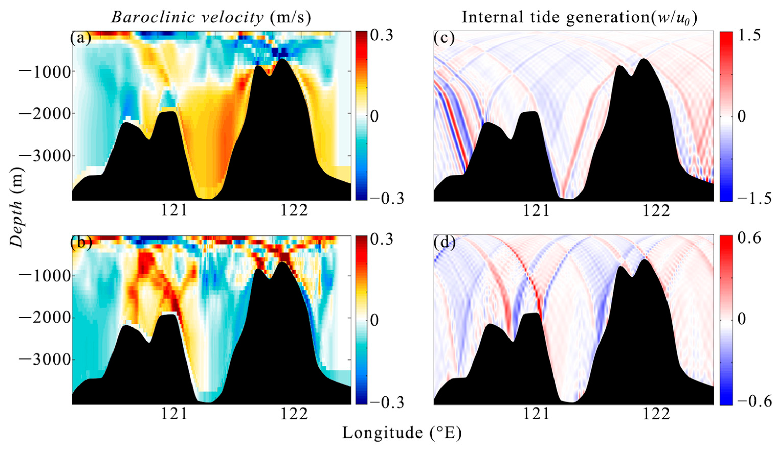 Remotesensing 16 01440 g023