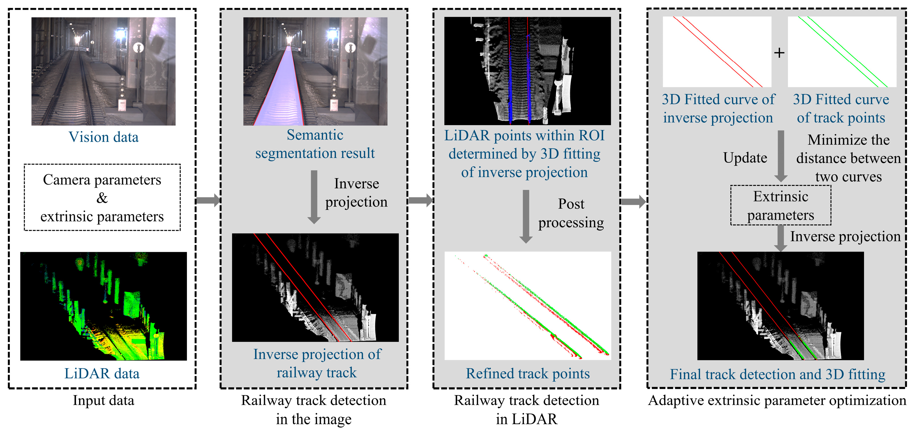 Remotesensing 16 01441 g001