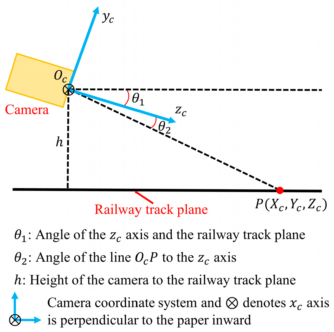 Remotesensing 16 01441 g004