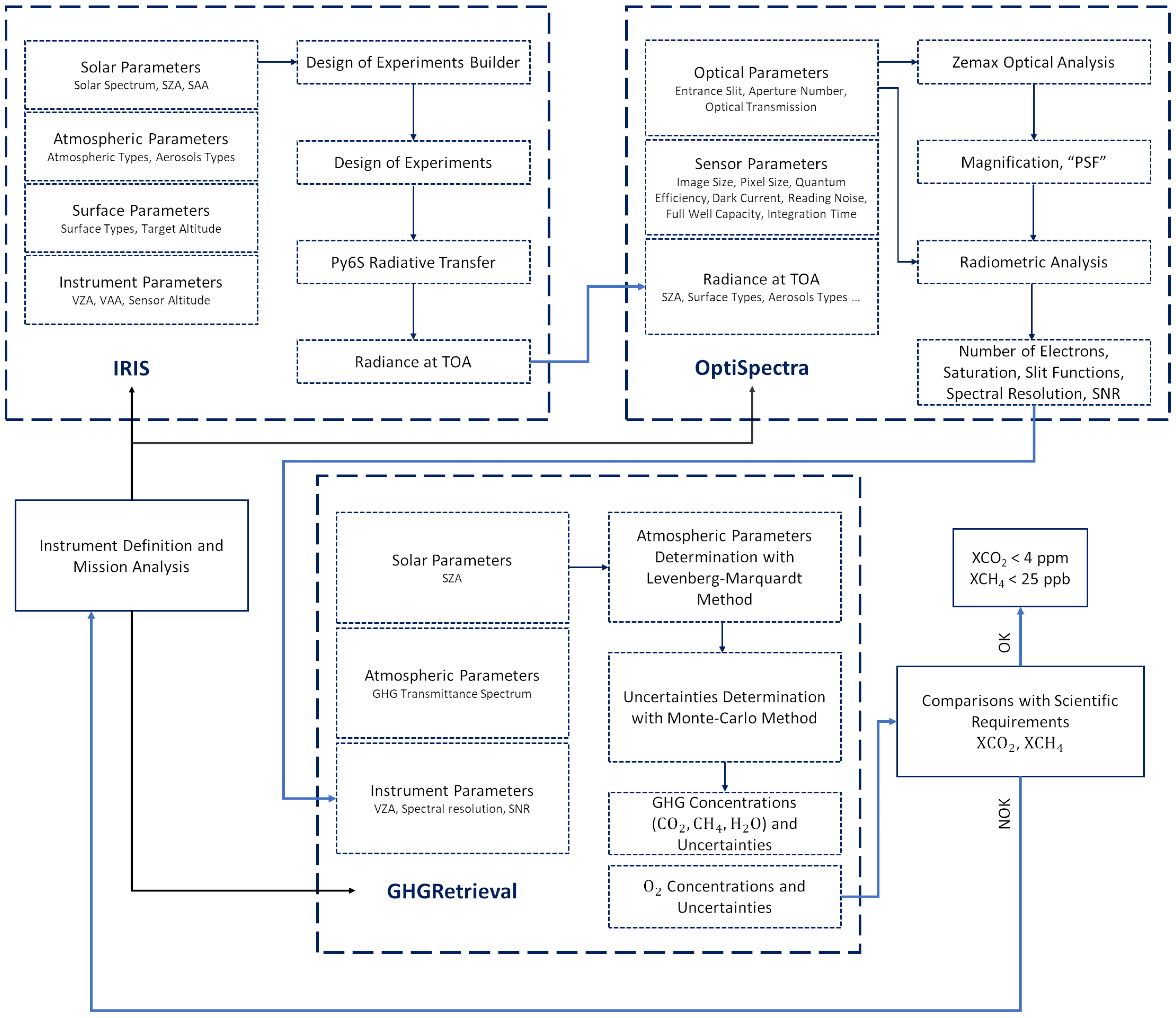 Remotesensing 16 01442 g001