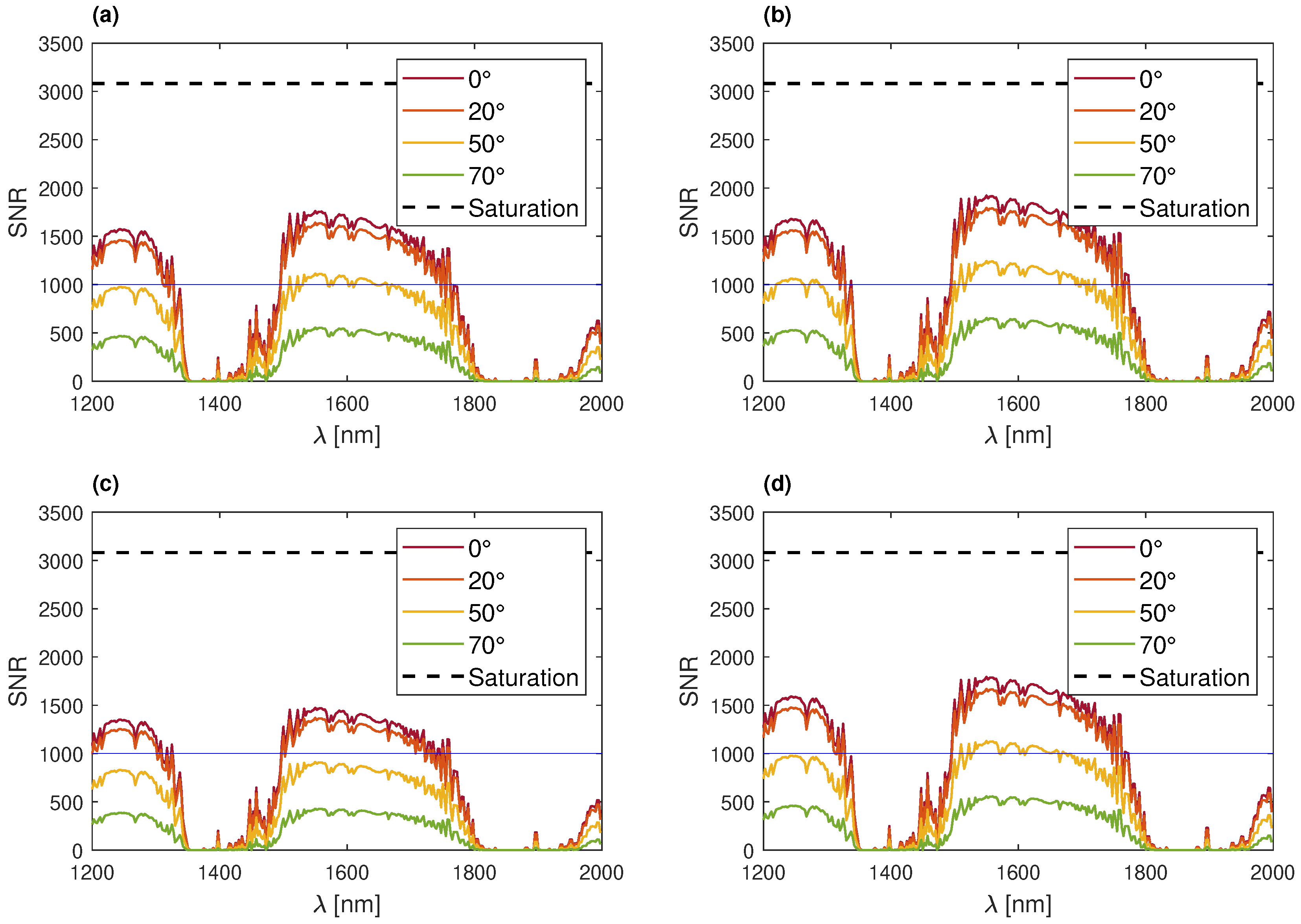 Remotesensing 16 01442 g007