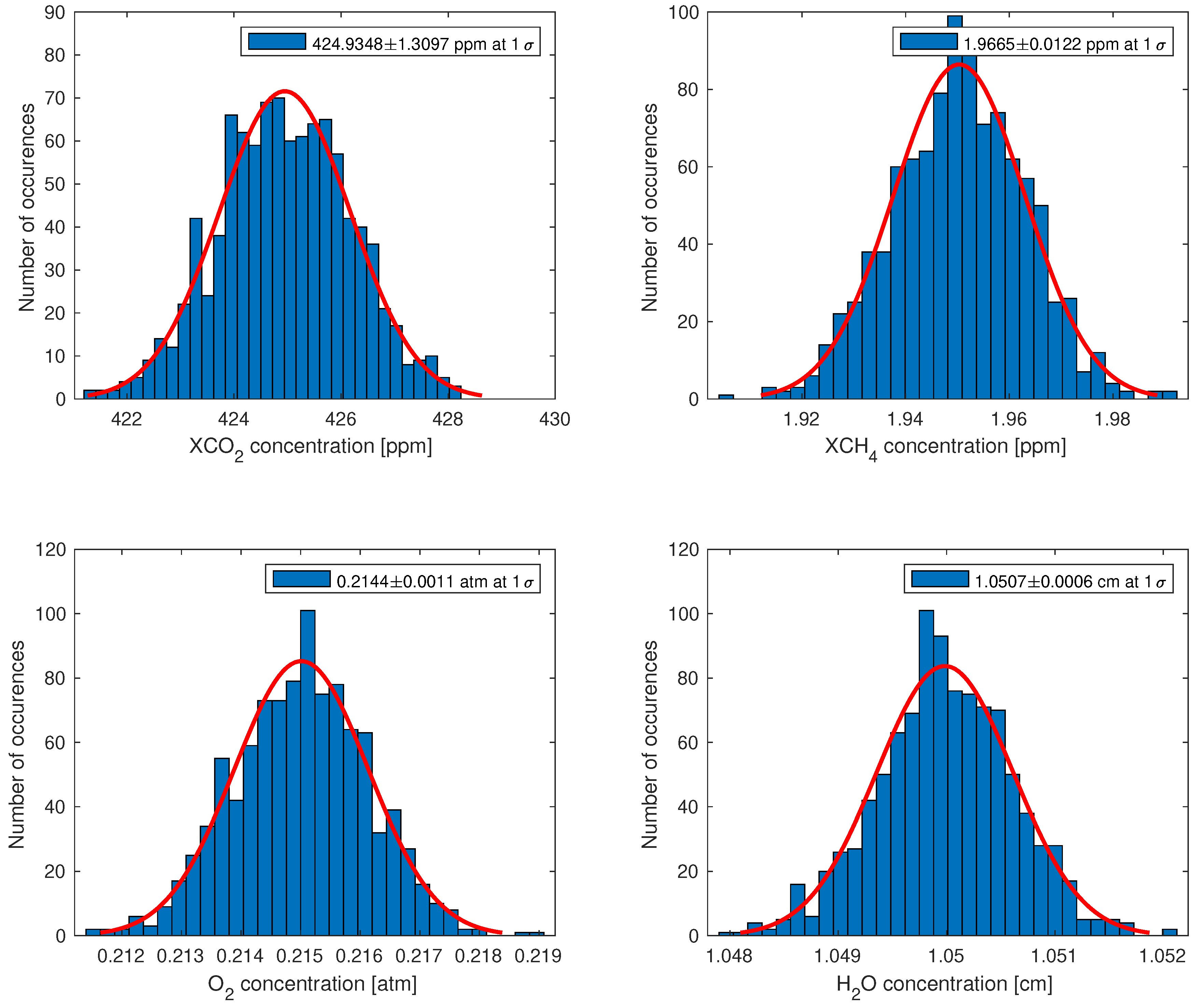 Remotesensing 16 01442 g008