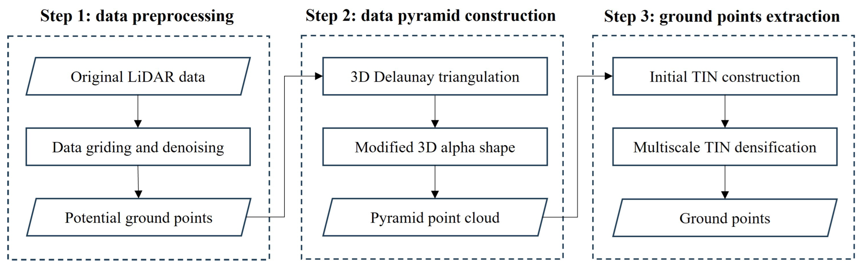 Remotesensing 16 01443 g001