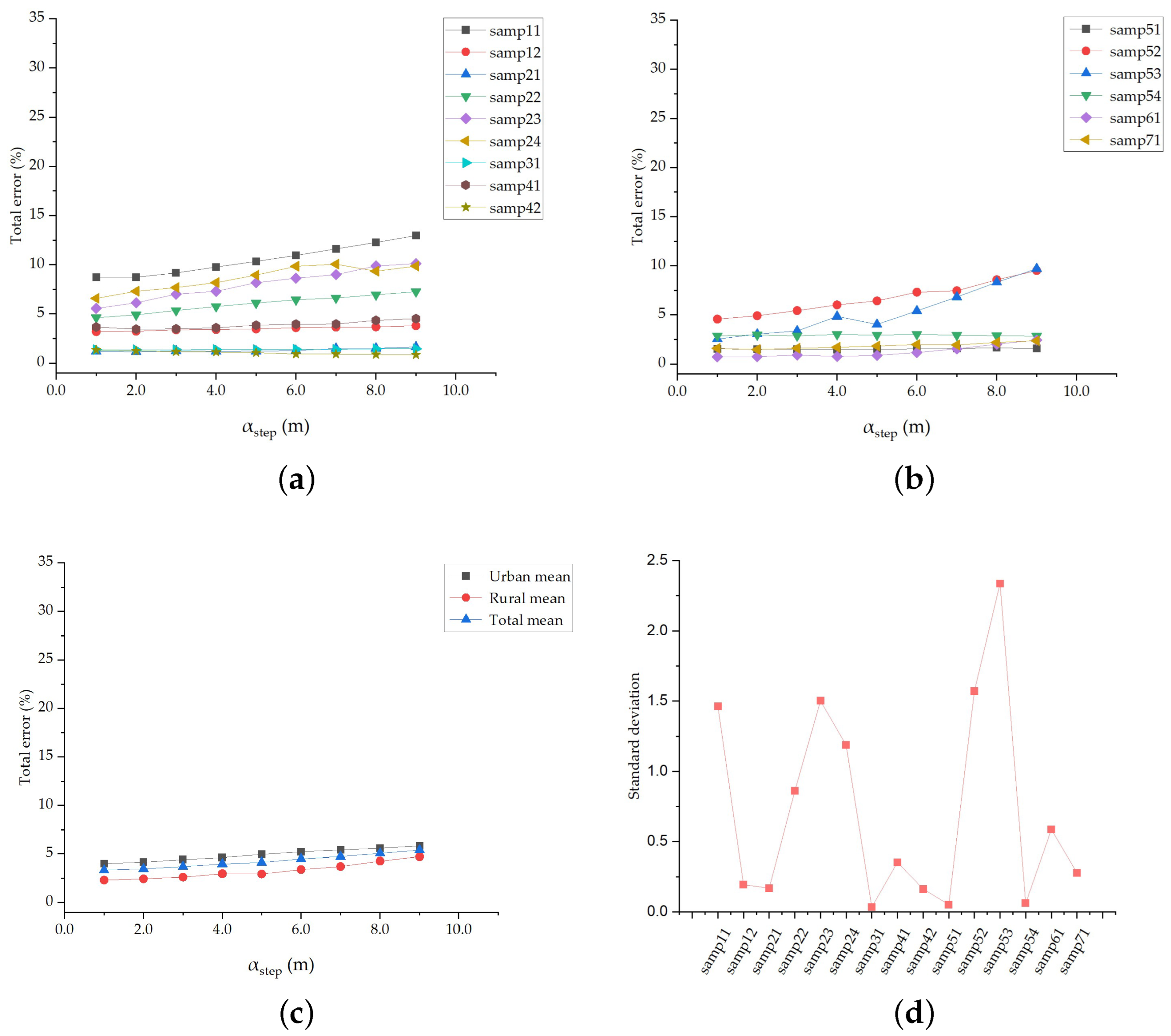 Remotesensing 16 01443 g018