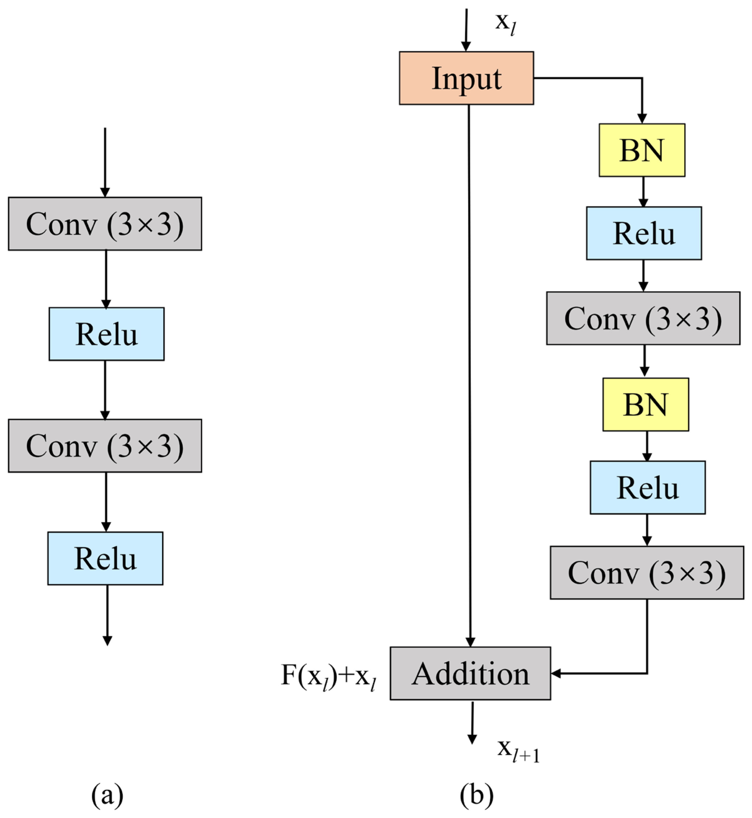 Remotesensing 16 01444 g003