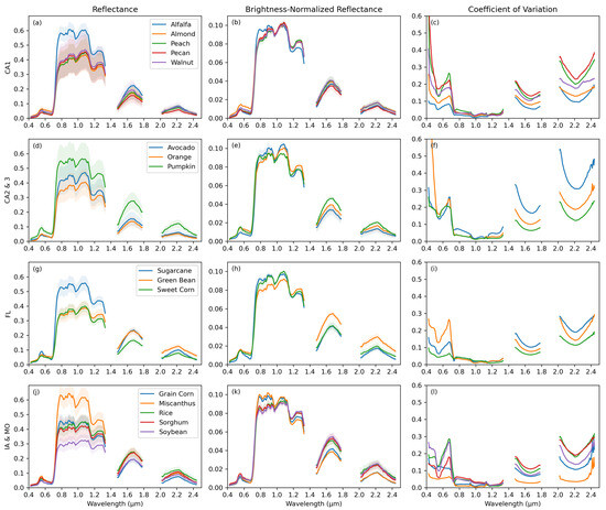 Remotesensing 16 01447 g0a1