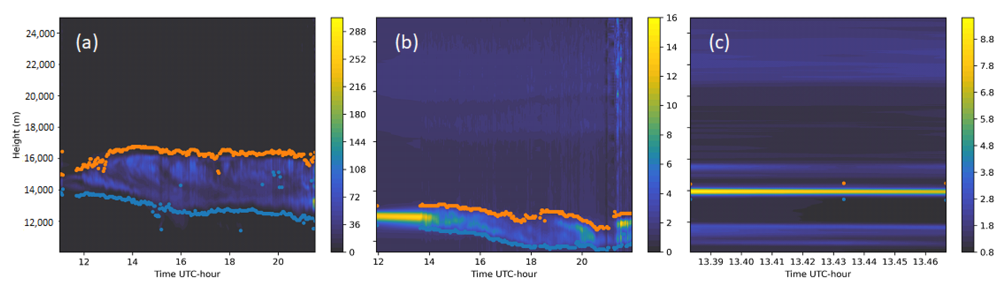 Remotesensing 16 01448 g004 Remotesensing 16 01448 g004