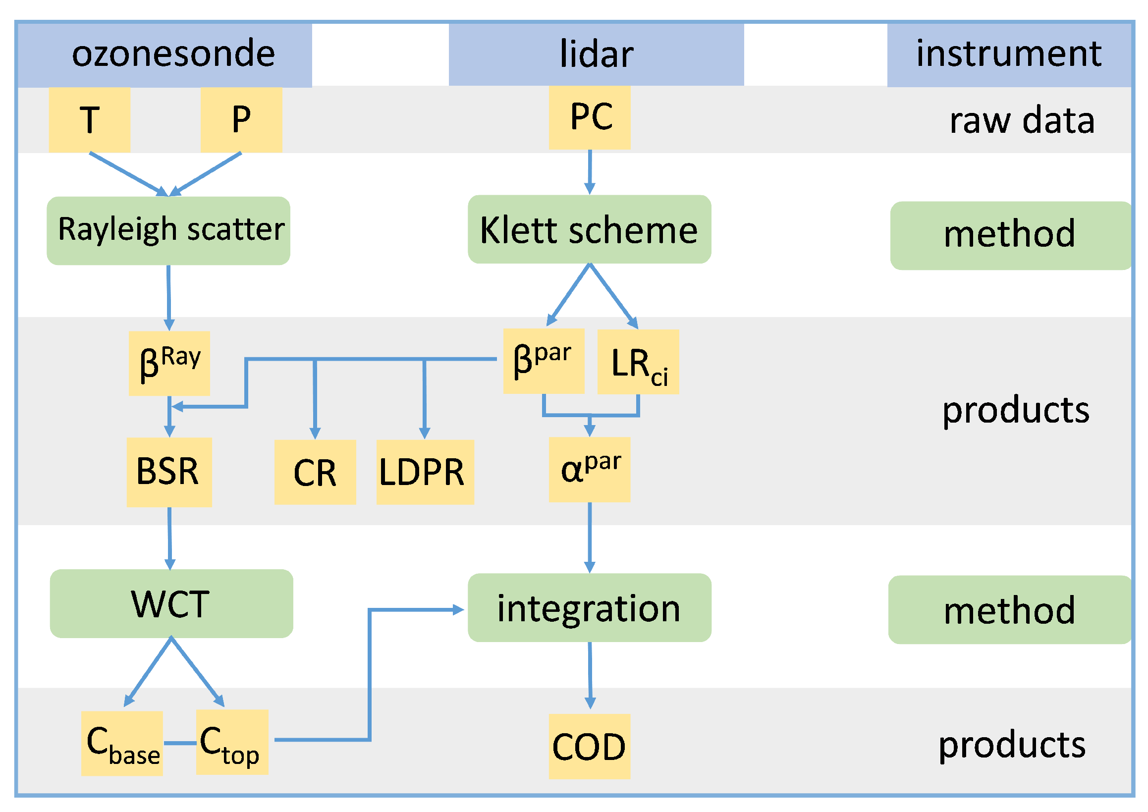 Remotesensing 16 01448 g005 Remotesensing 16 01448 g005