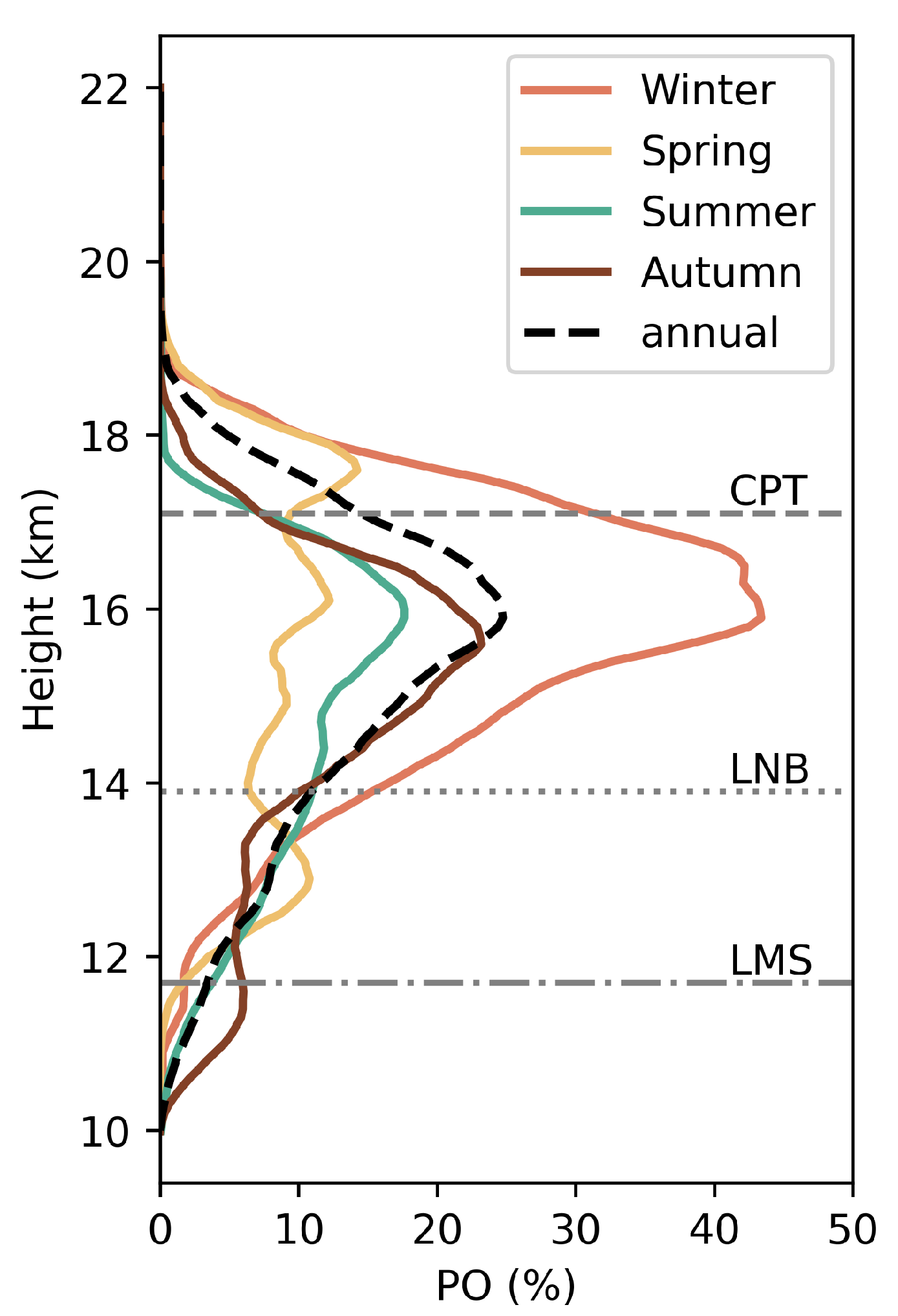 Remotesensing 16 01448 g007 Remotesensing 16 01448 g007