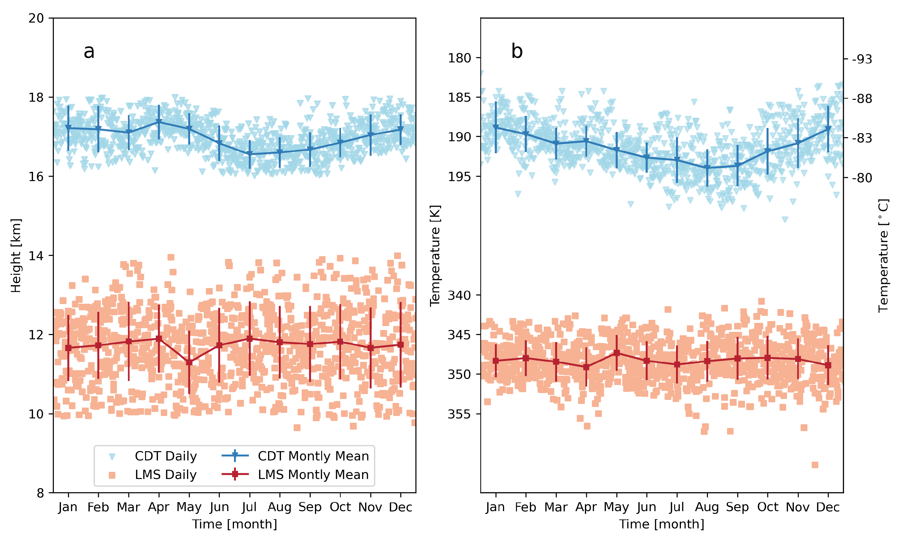 Remotesensing 16 01448 g0a5 Remotesensing 16 01448 g0a5