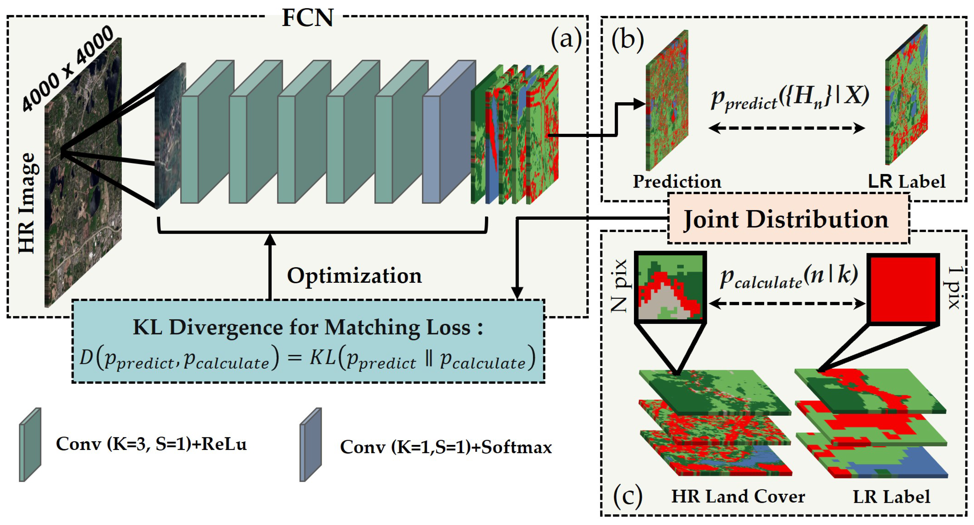 Remotesensing 16 01449 g003
