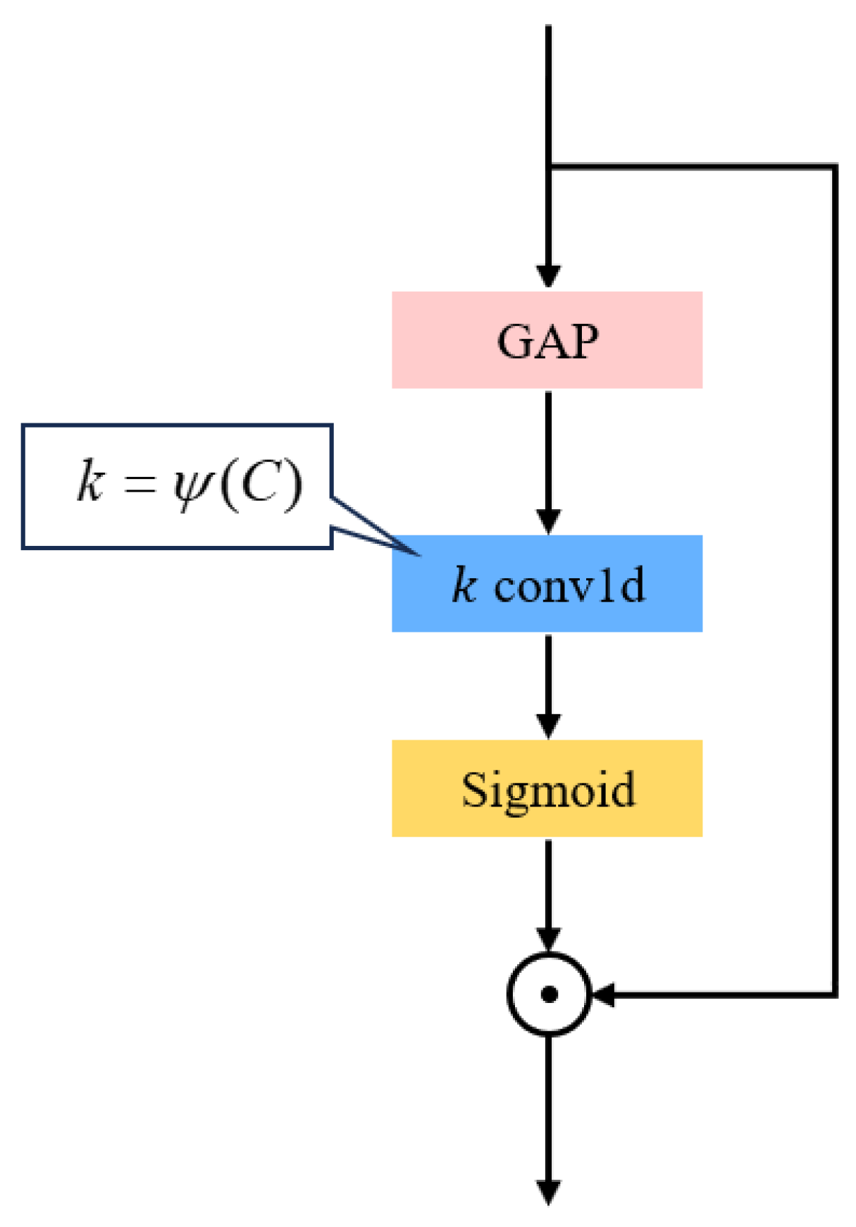 Remotesensing 16 01450 g004