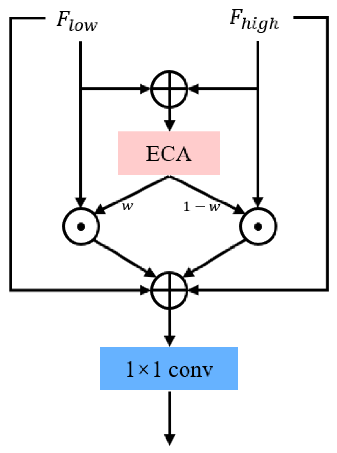 Remotesensing 16 01450 g005
