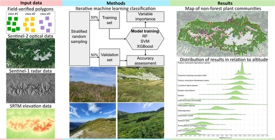 Combining Multitemporal Optical and Radar Satellite Data for Mapping ...