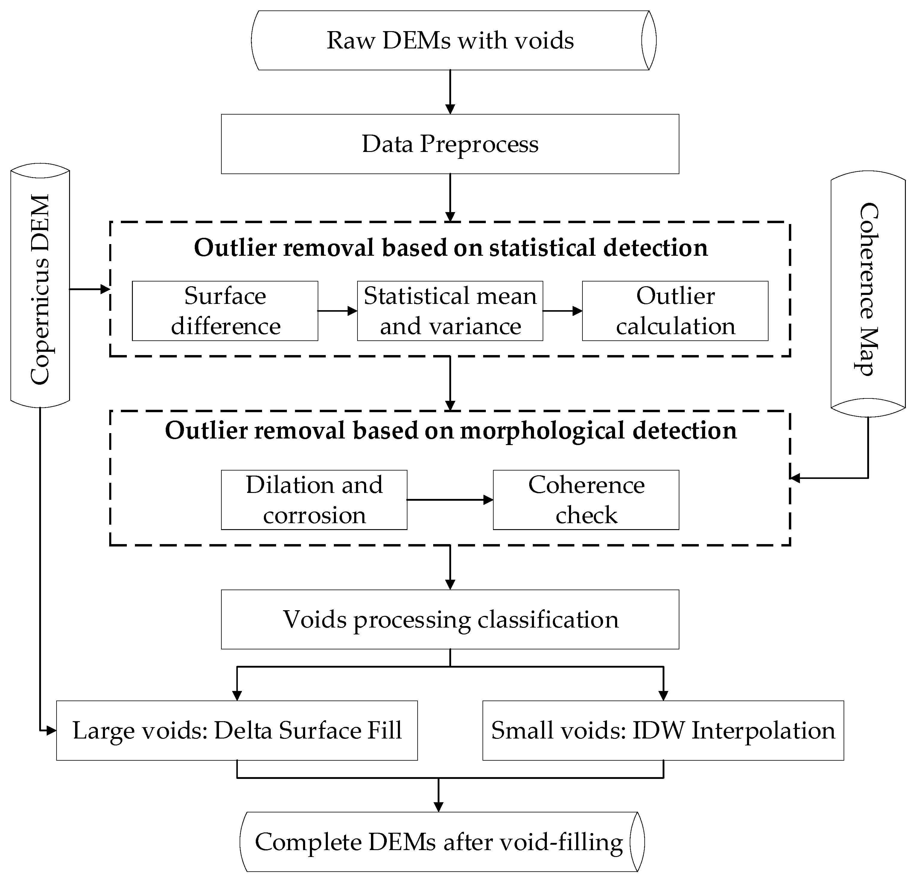 Remotesensing 16 01452 g001