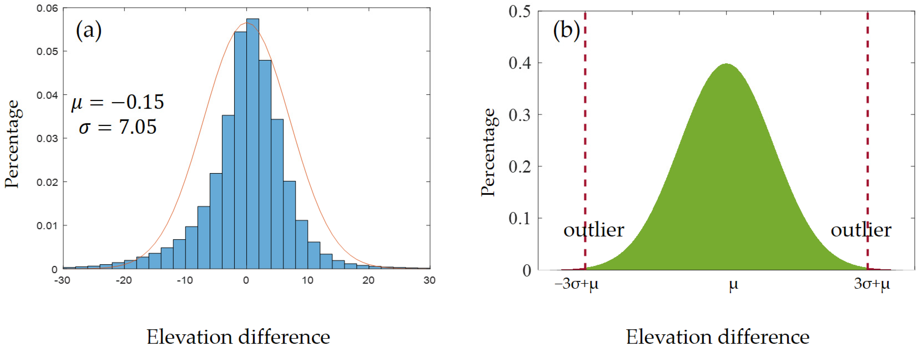 Remotesensing 16 01452 g003