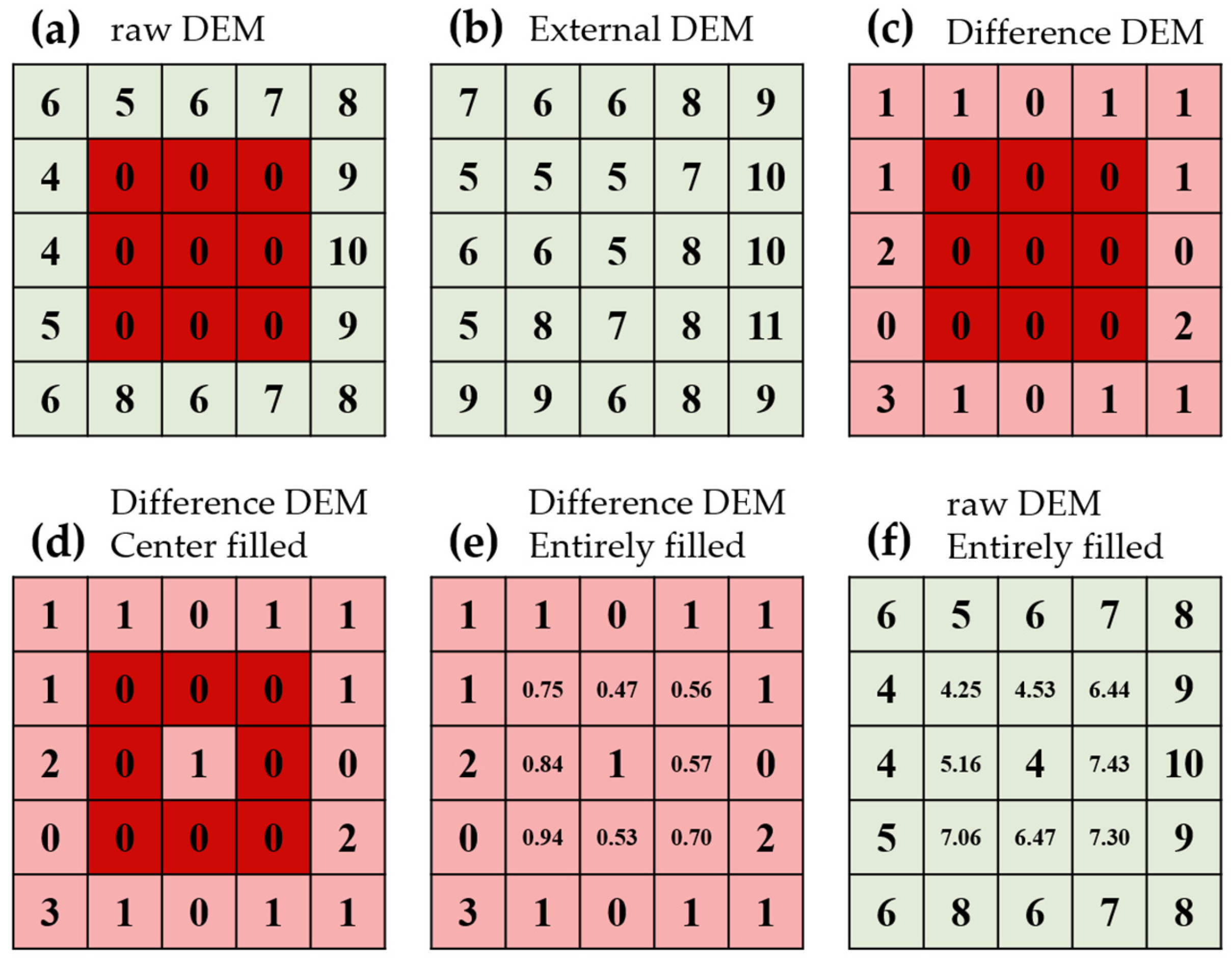 Remotesensing 16 01452 g005