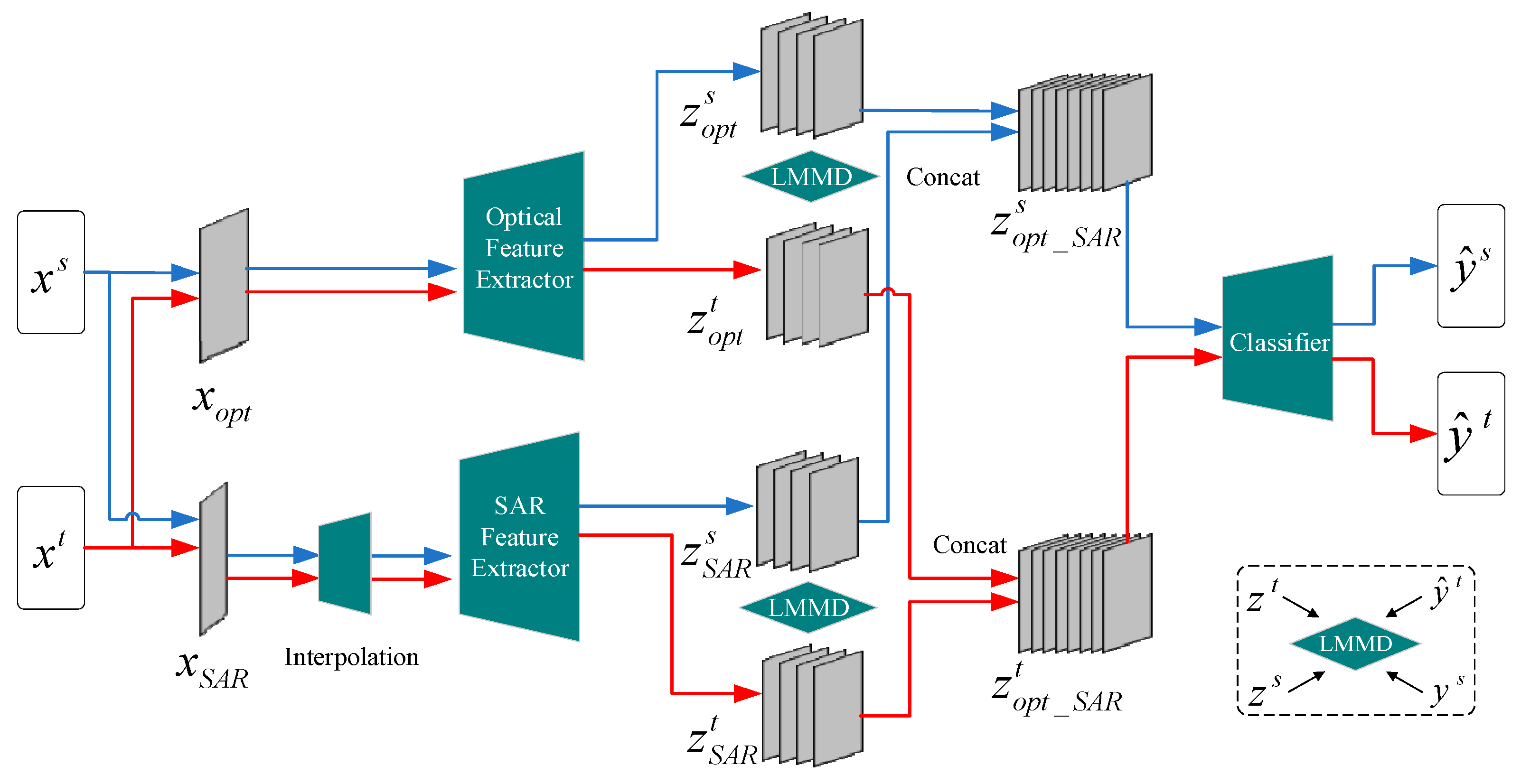 Remotesensing 16 01464 g003 Remotesensing 16 01464 g003