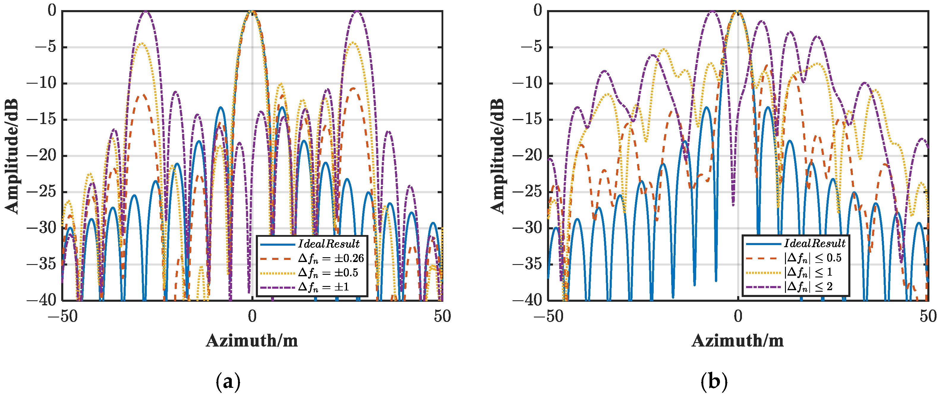 Remotesensing 16 01470 g005