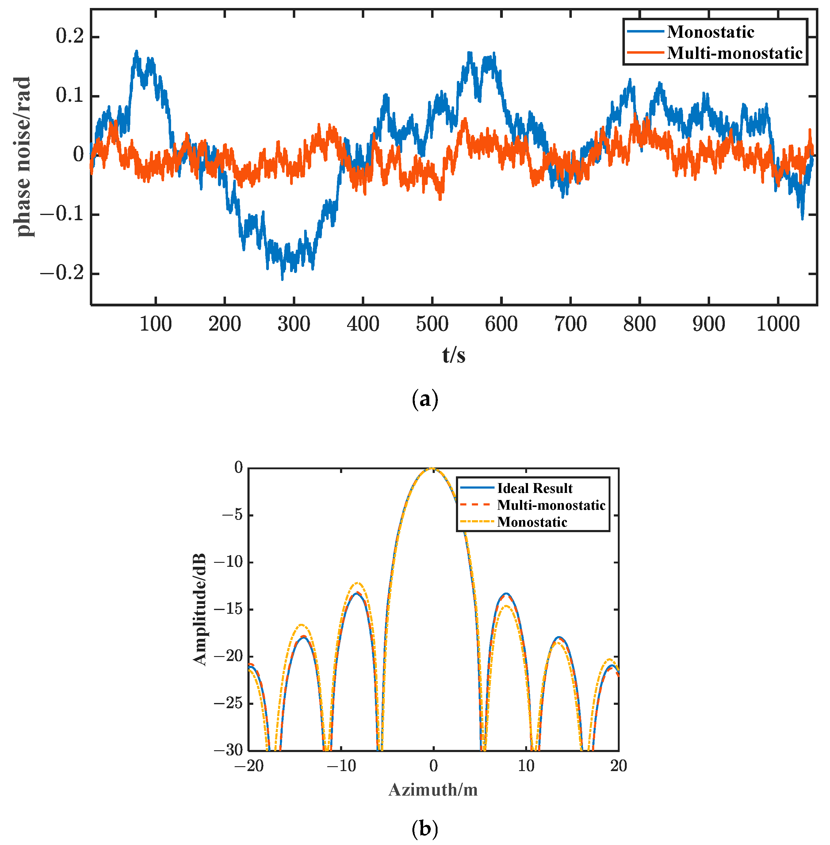 Remotesensing 16 01470 g008