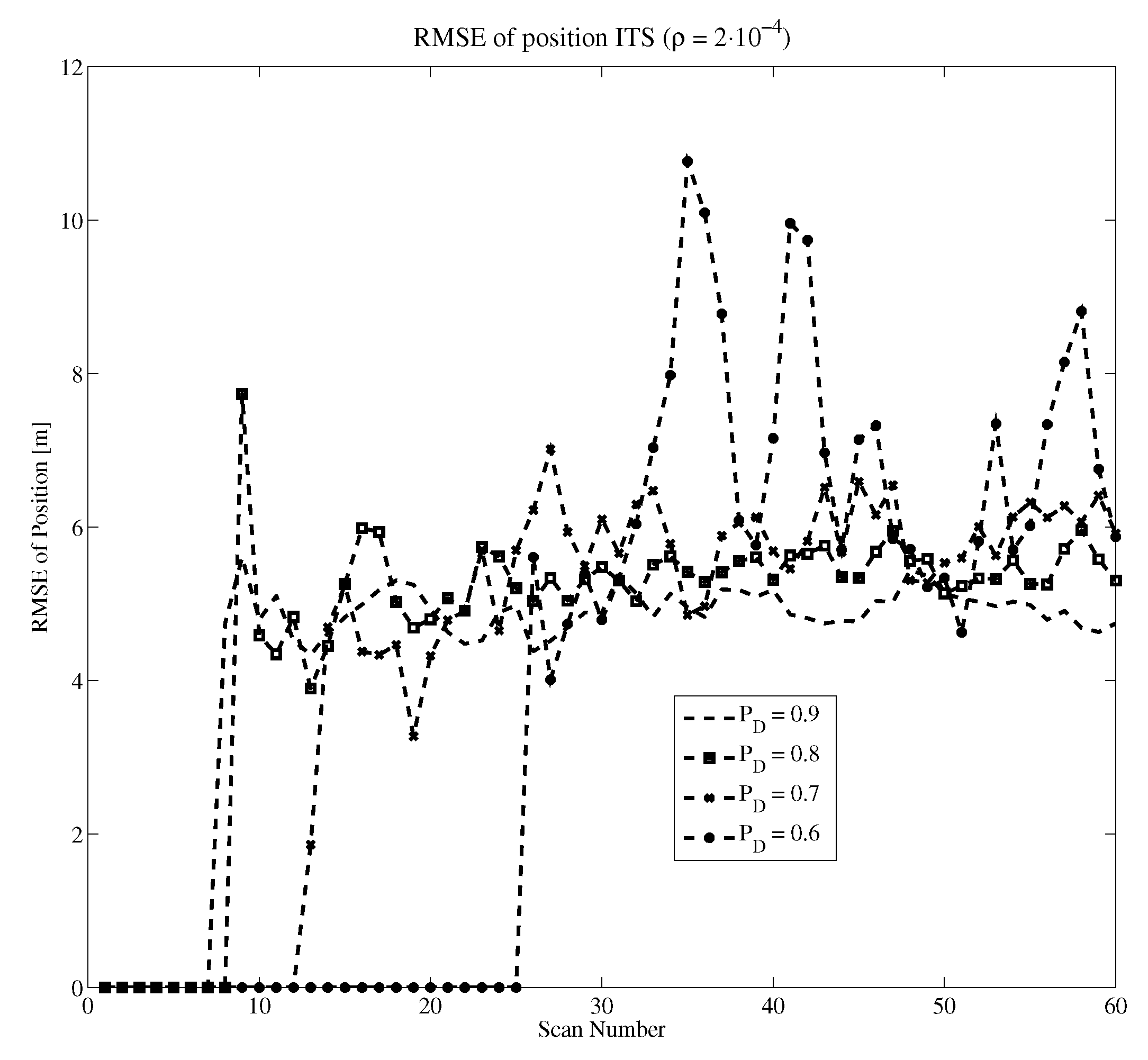 Remotesensing 16 01471 g007