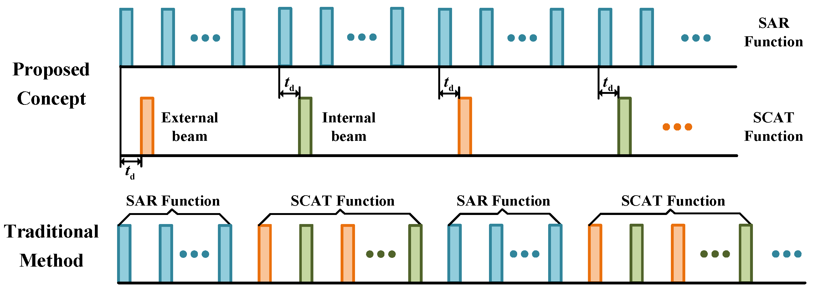 Remotesensing 16 01472 g002