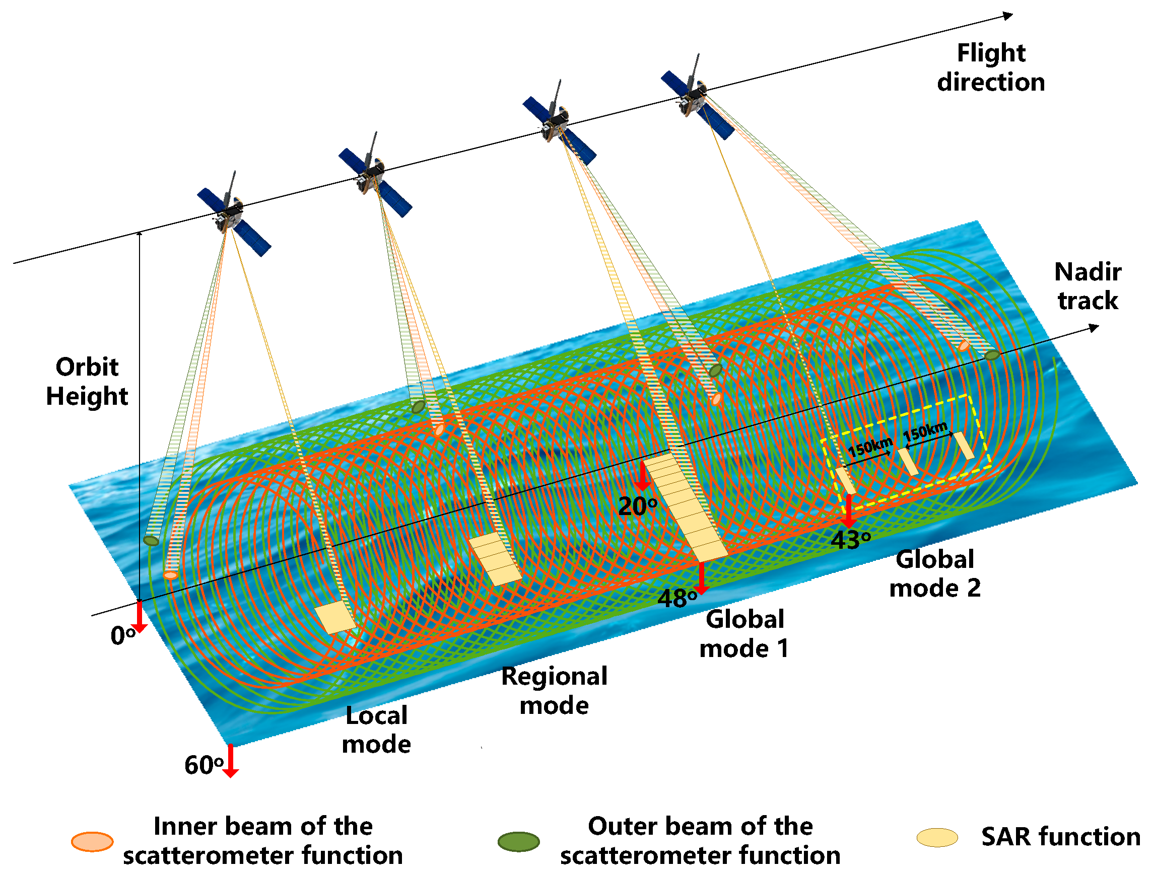 Remotesensing 16 01472 g003