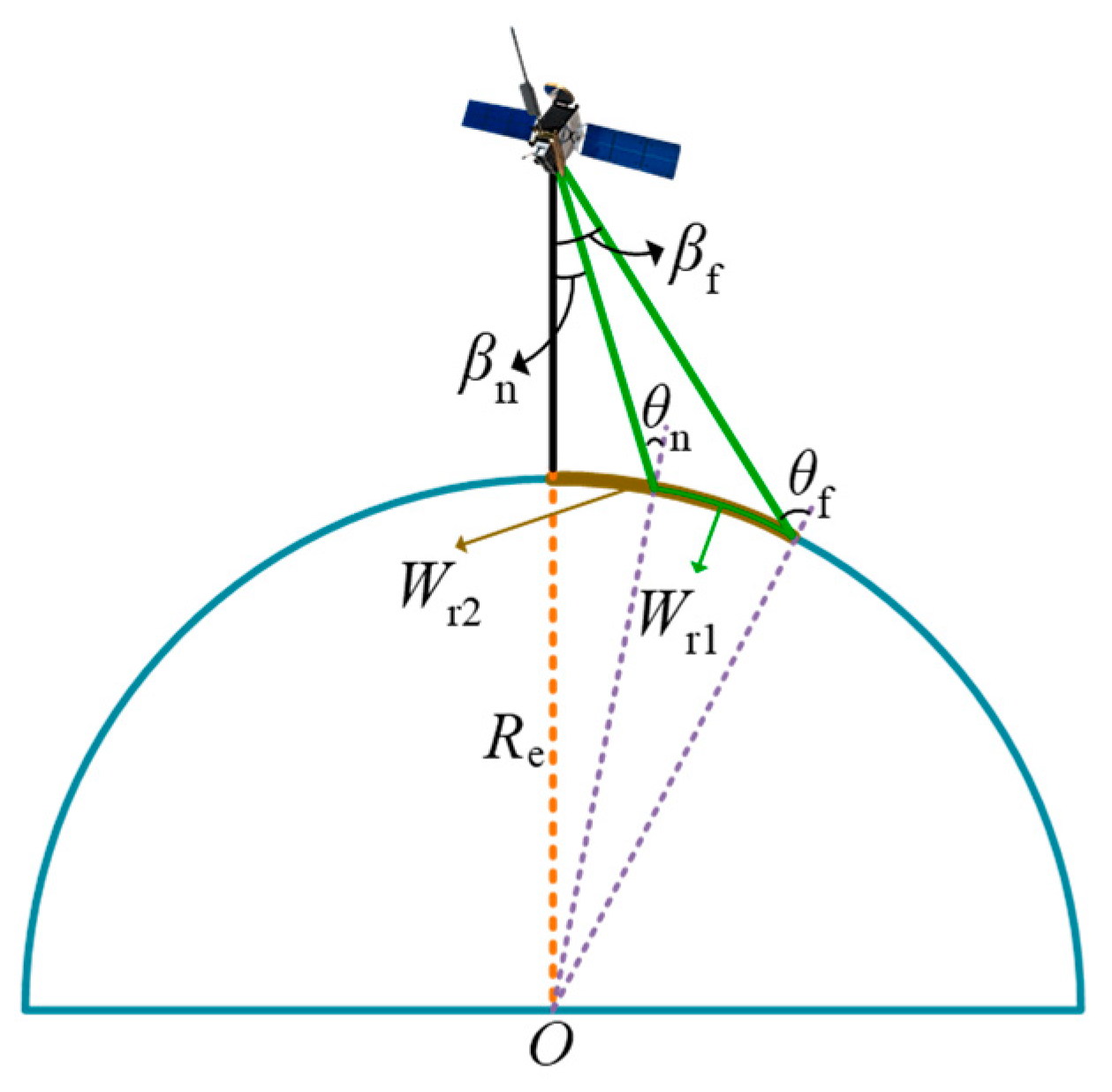 Remotesensing 16 01472 g005