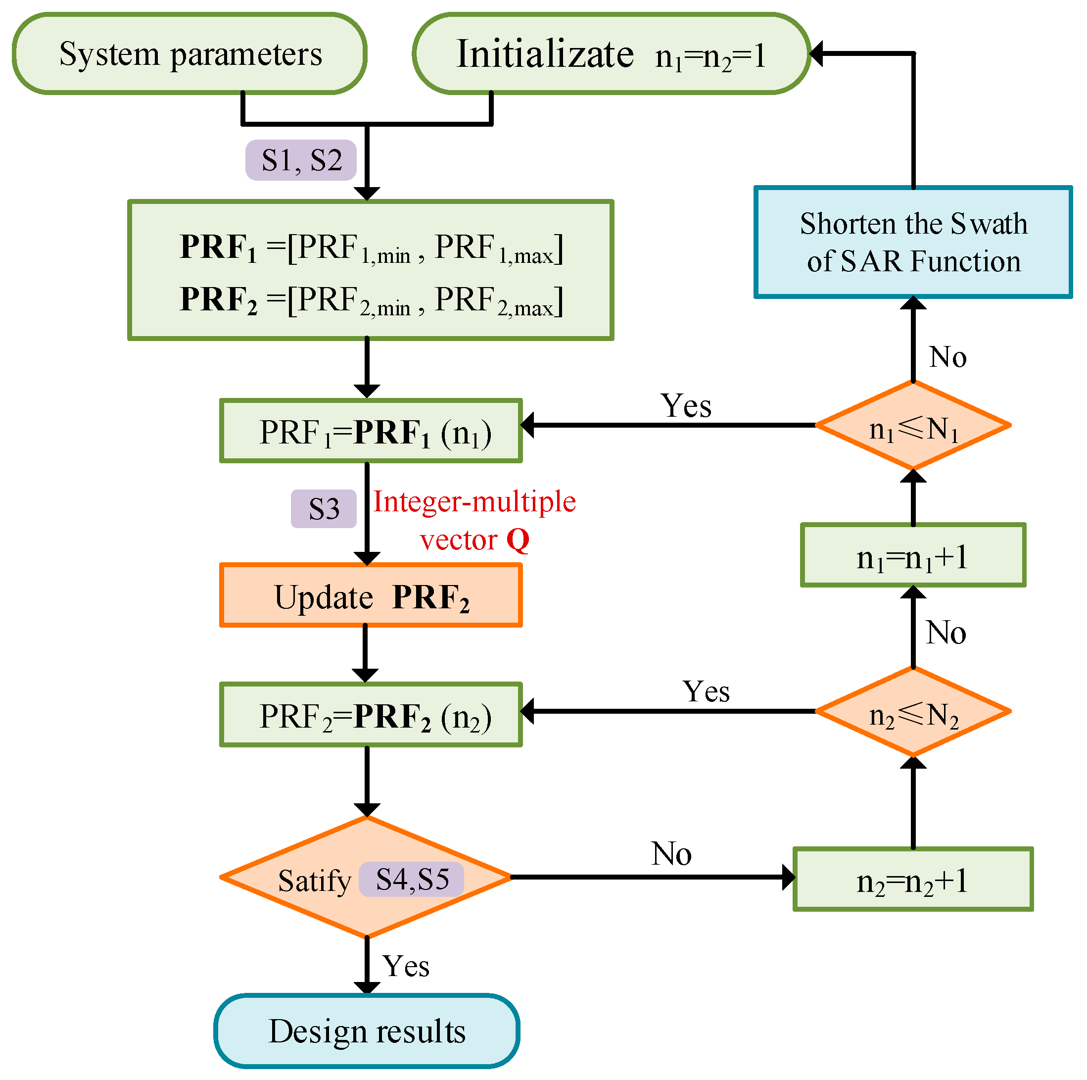 Remotesensing 16 01472 g010