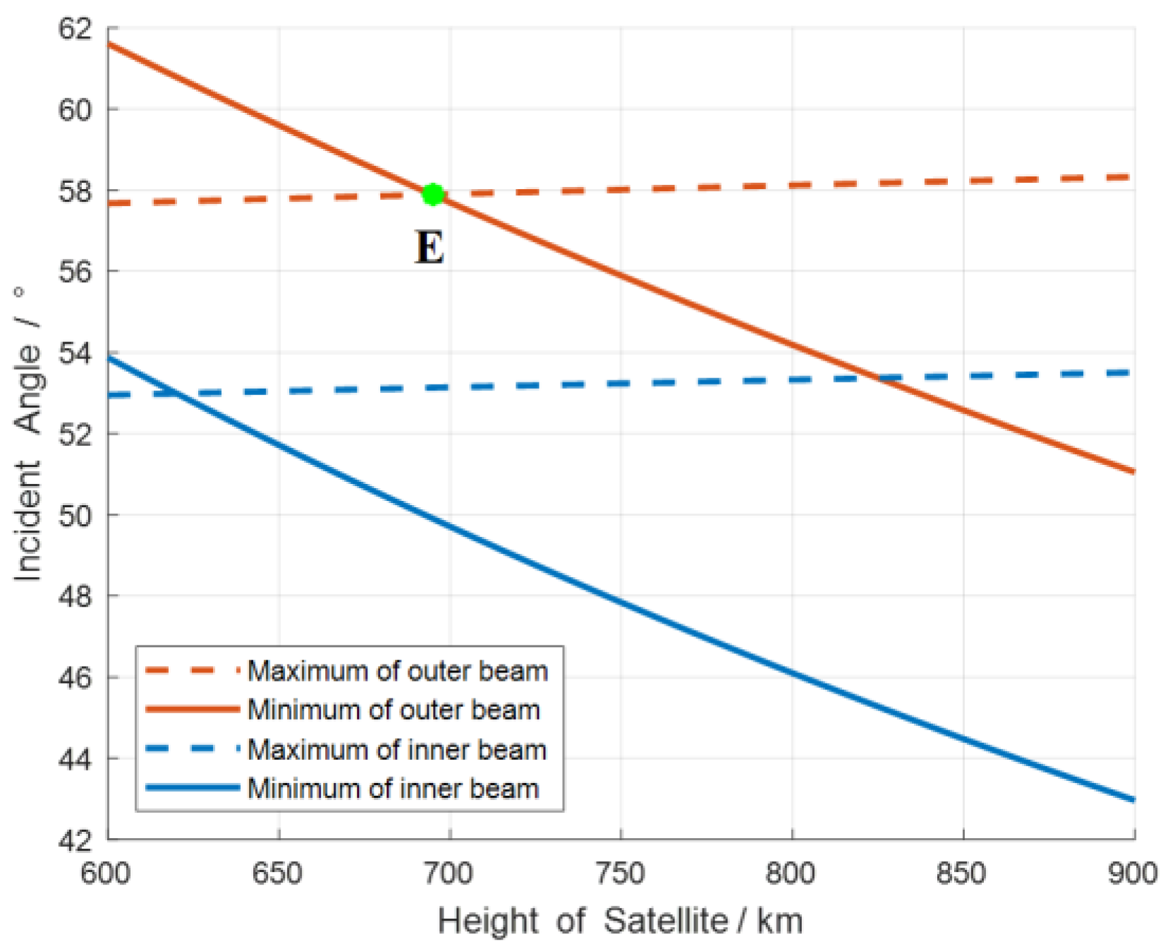 Remotesensing 16 01472 g012