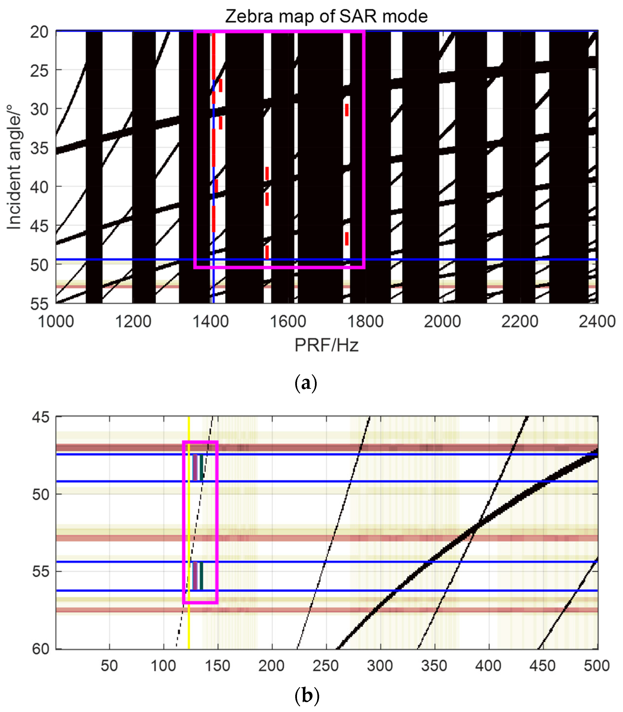 Remotesensing 16 01472 g017