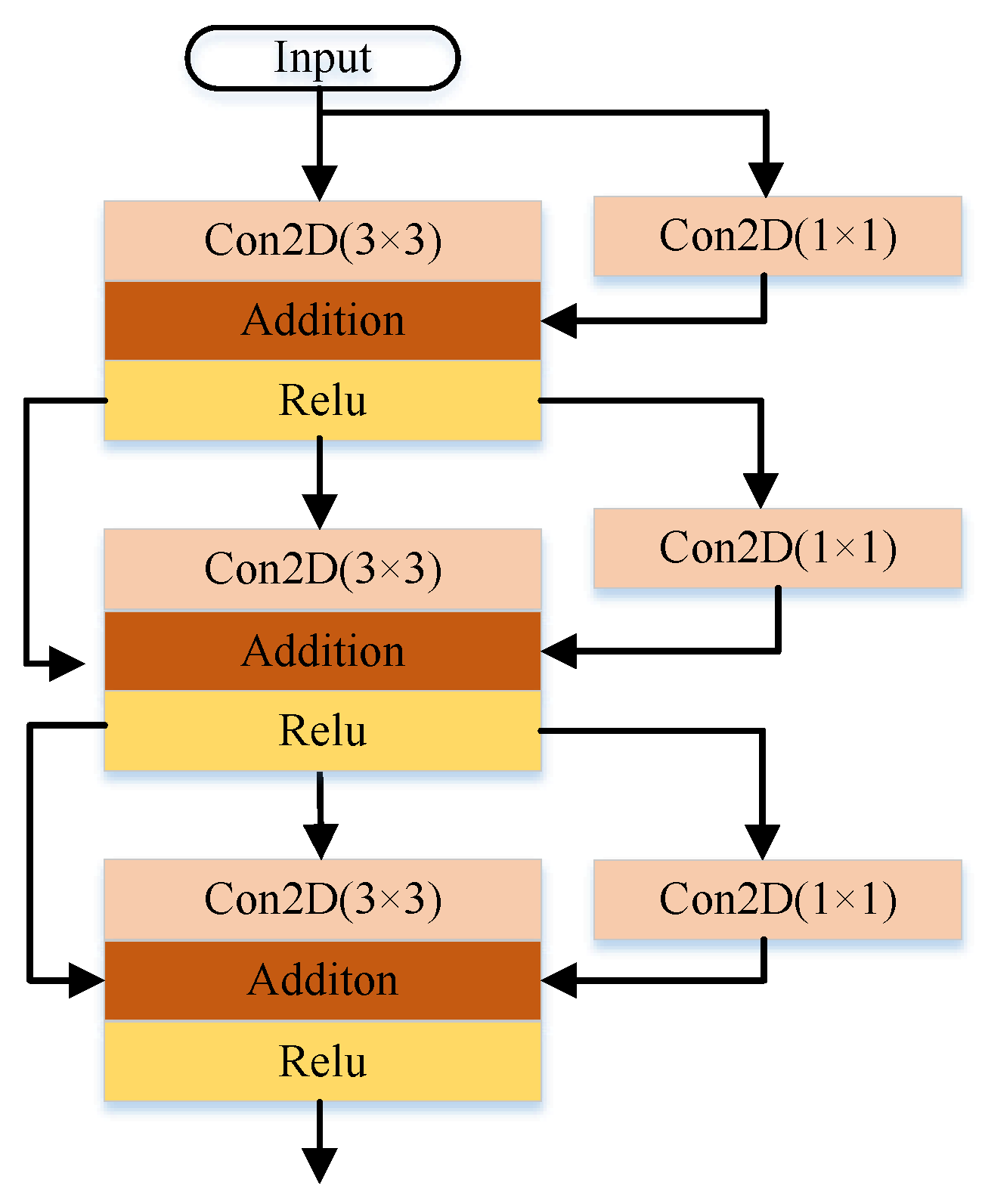 Remotesensing 16 01478 g002
