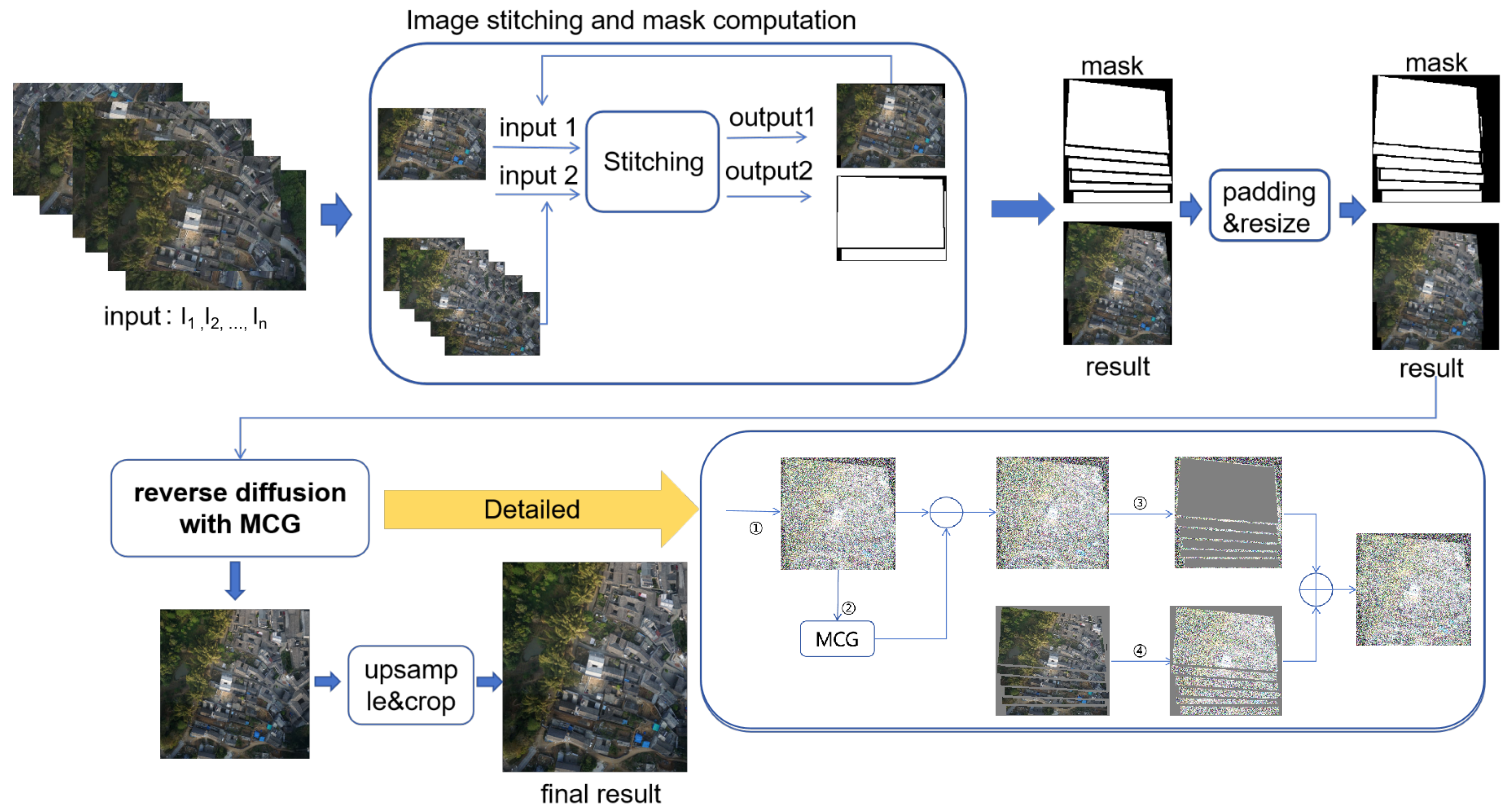 Remotesensing 16 01483 g003