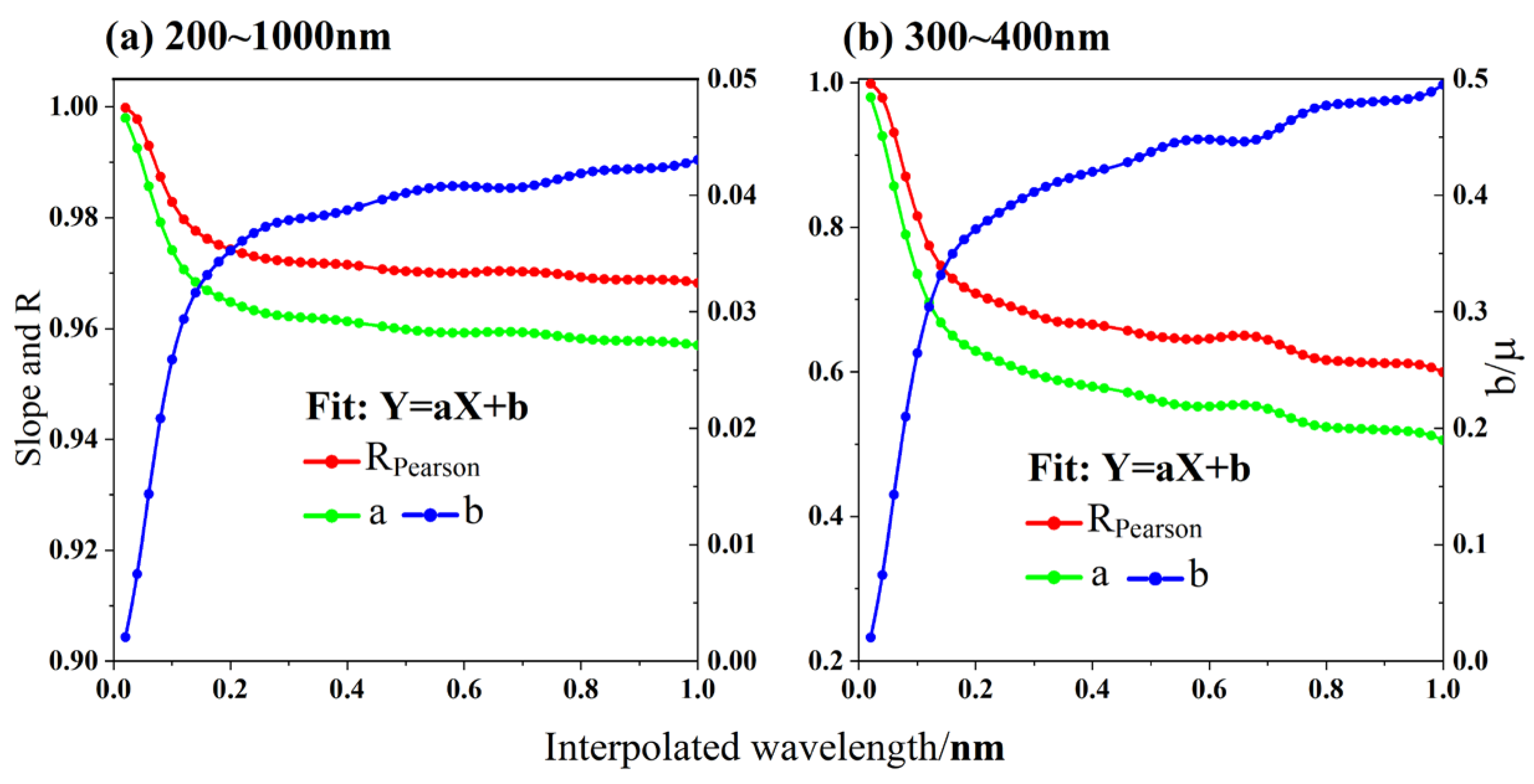 Remotesensing 16 01485 g005