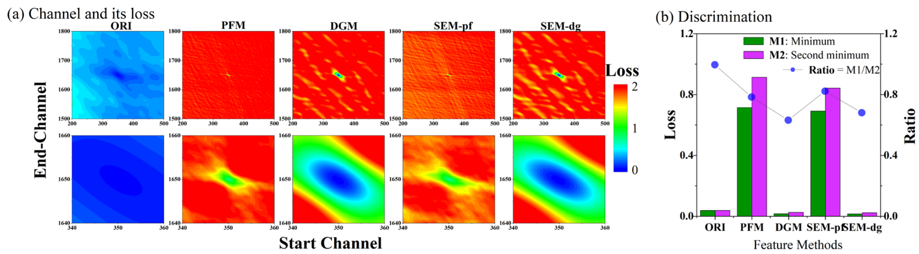 Remotesensing 16 01485 g009