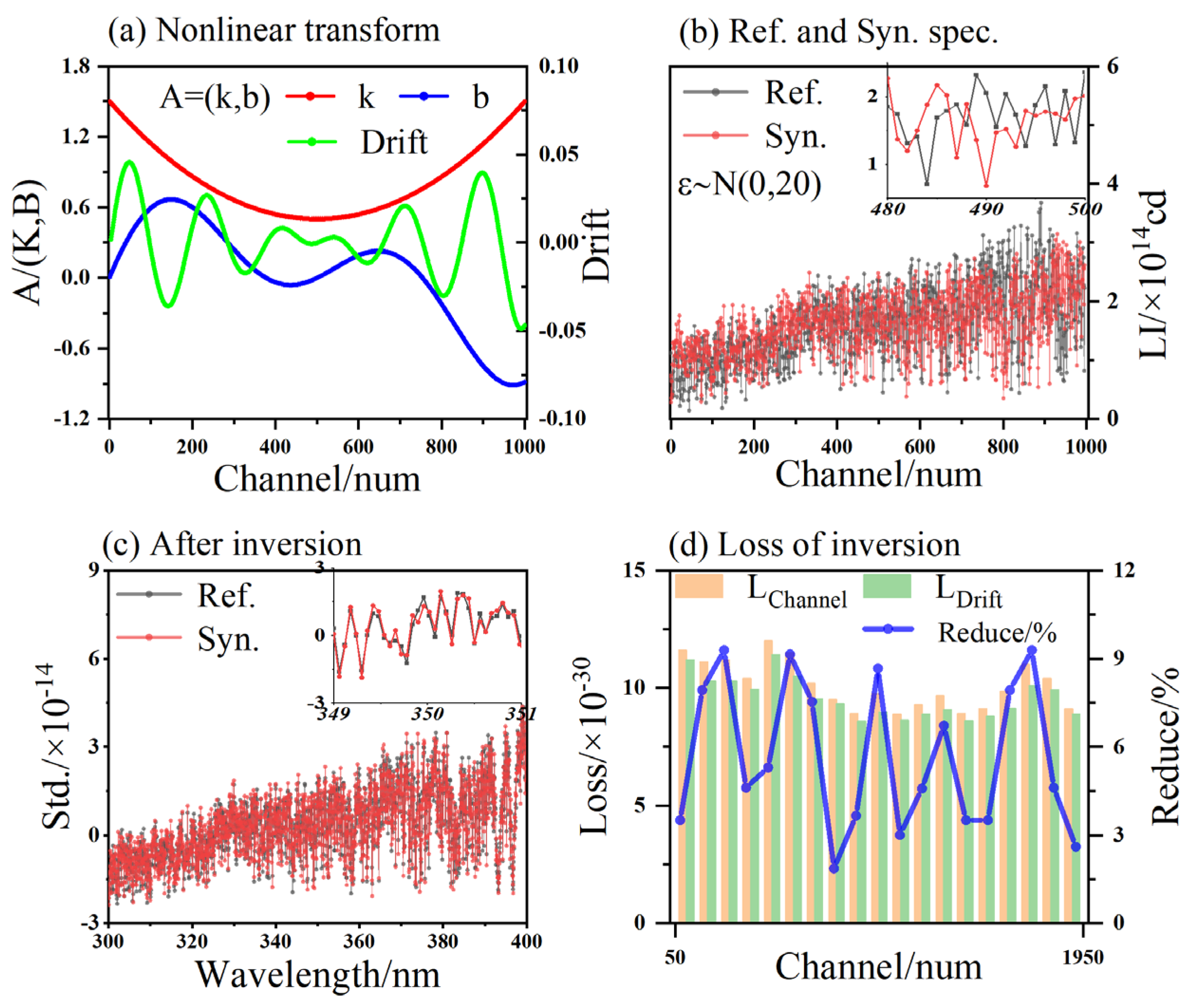 Remotesensing 16 01485 g013