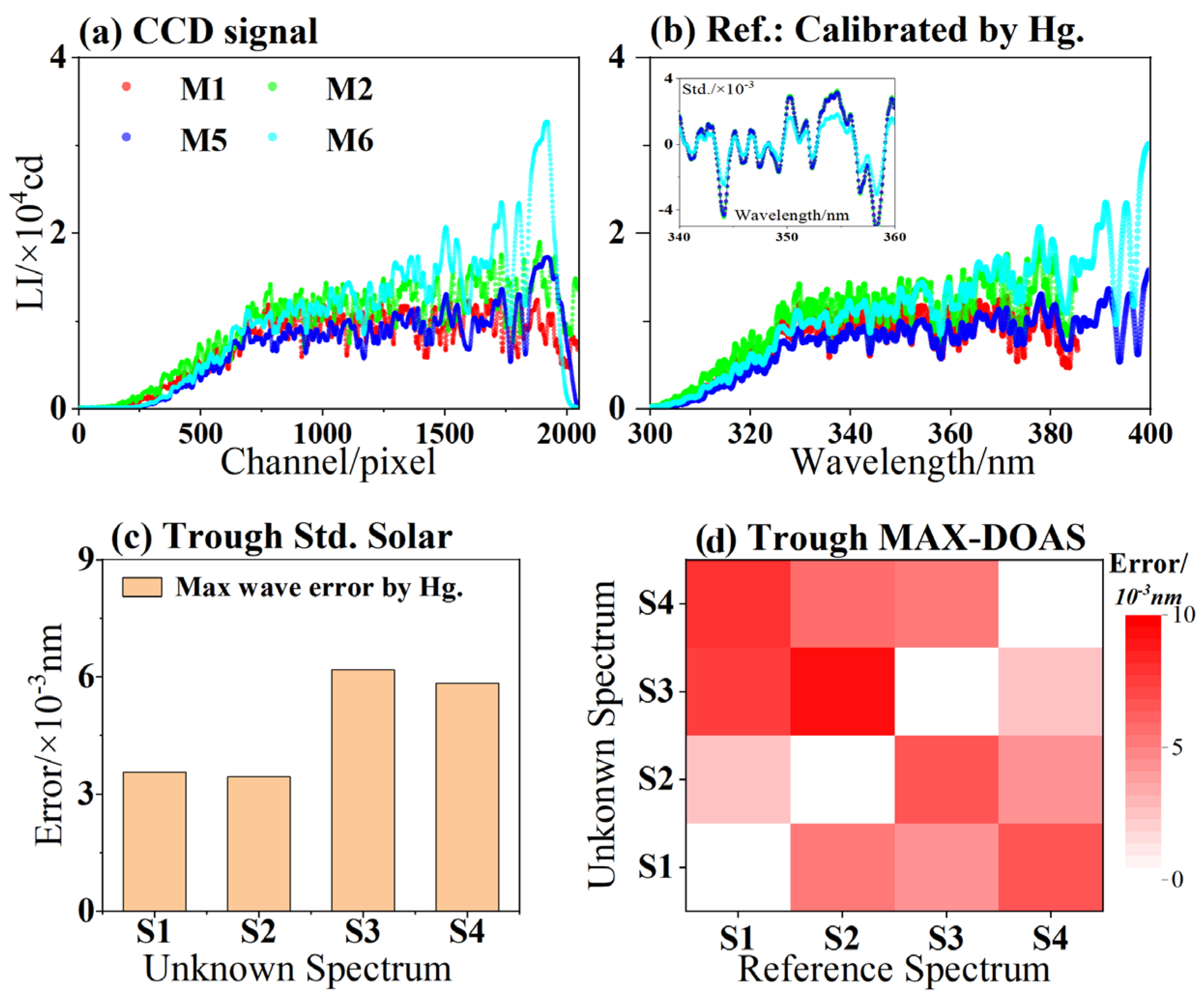 Remotesensing 16 01485 g015