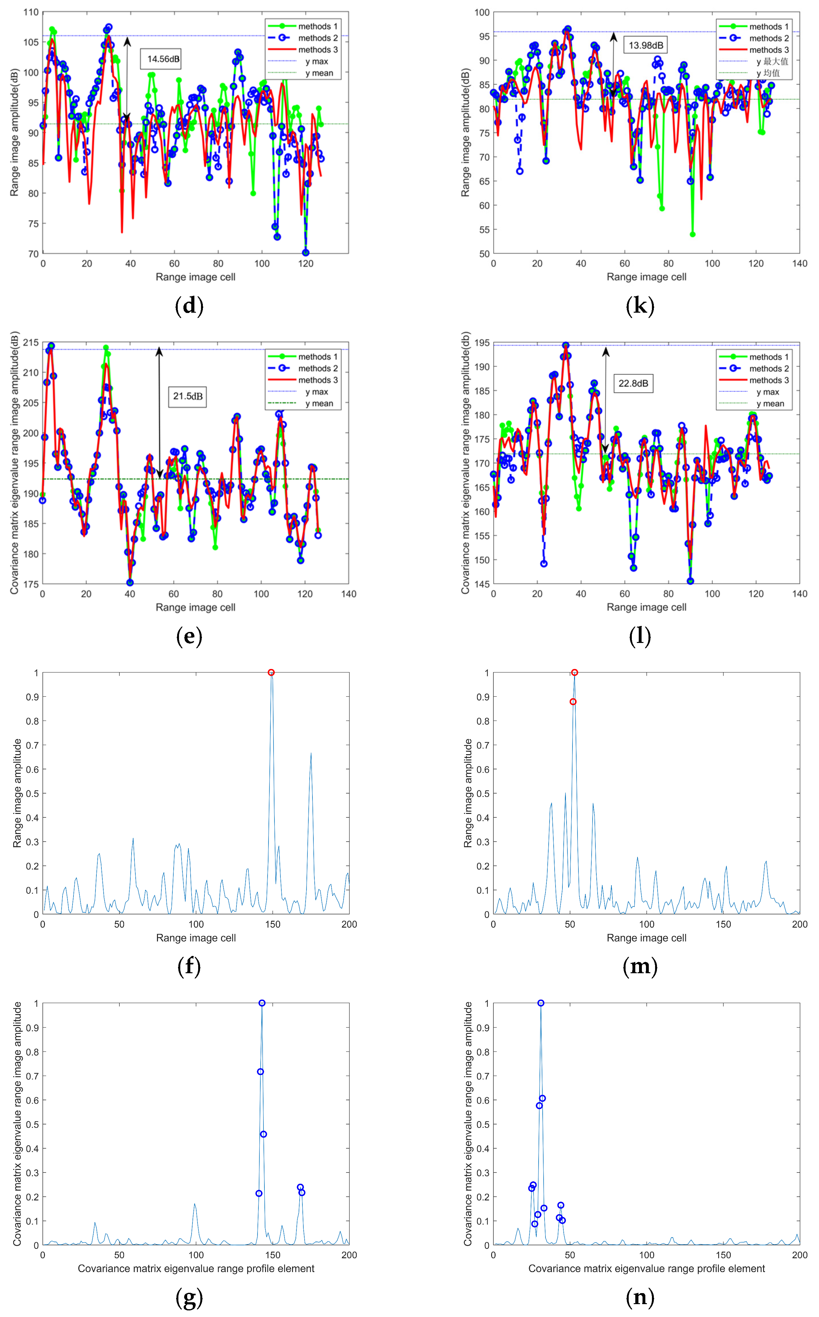Remotesensing 16 01488 g016b Remotesensing 16 01488 g016b