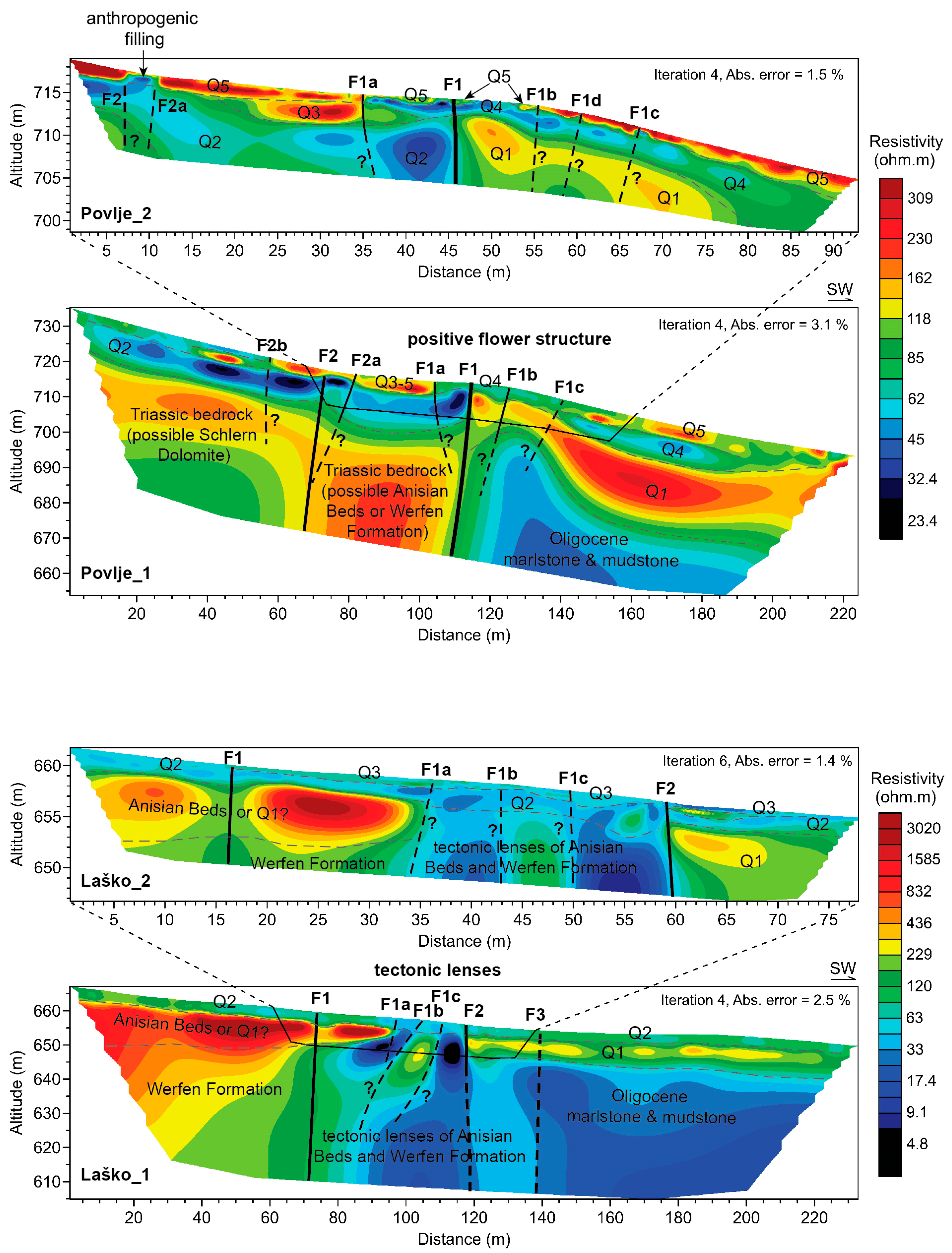 Remotesensing 16 01490 g008