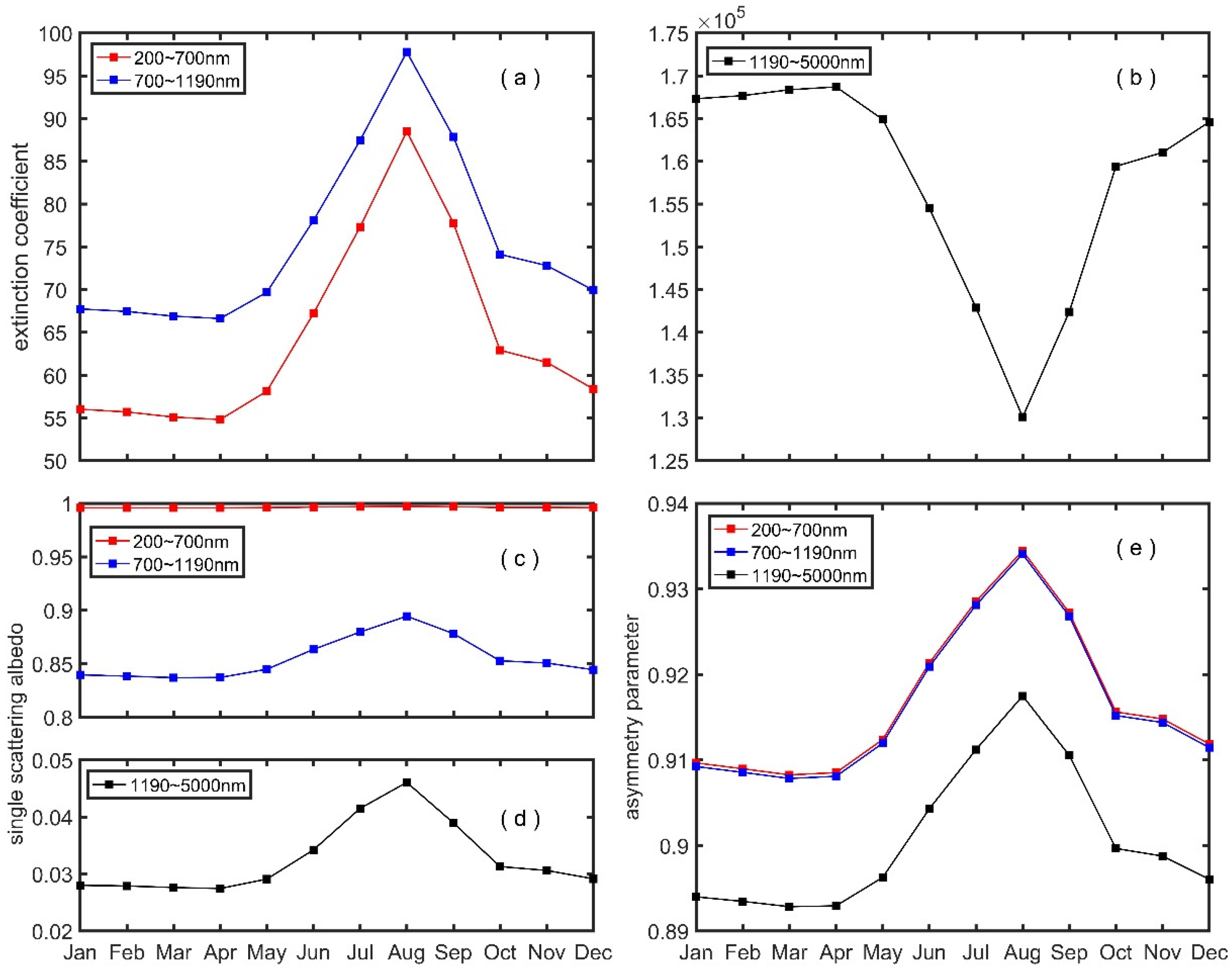 Remotesensing 16 01494 g001 Remotesensing 16 01494 g001