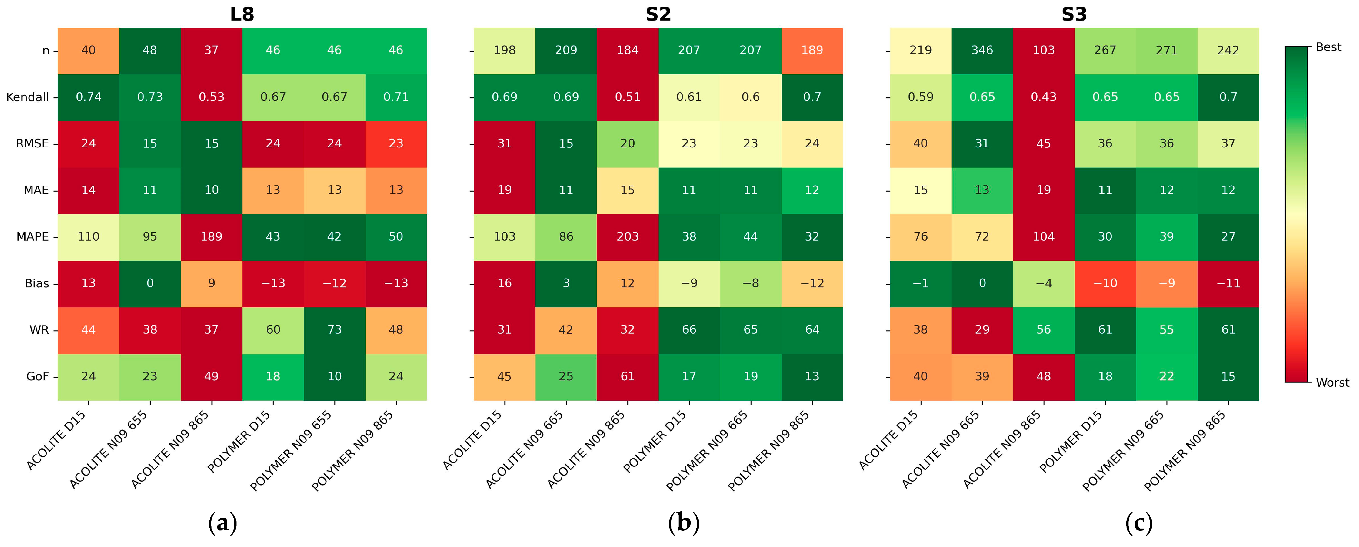 Remotesensing 16 01497 g003