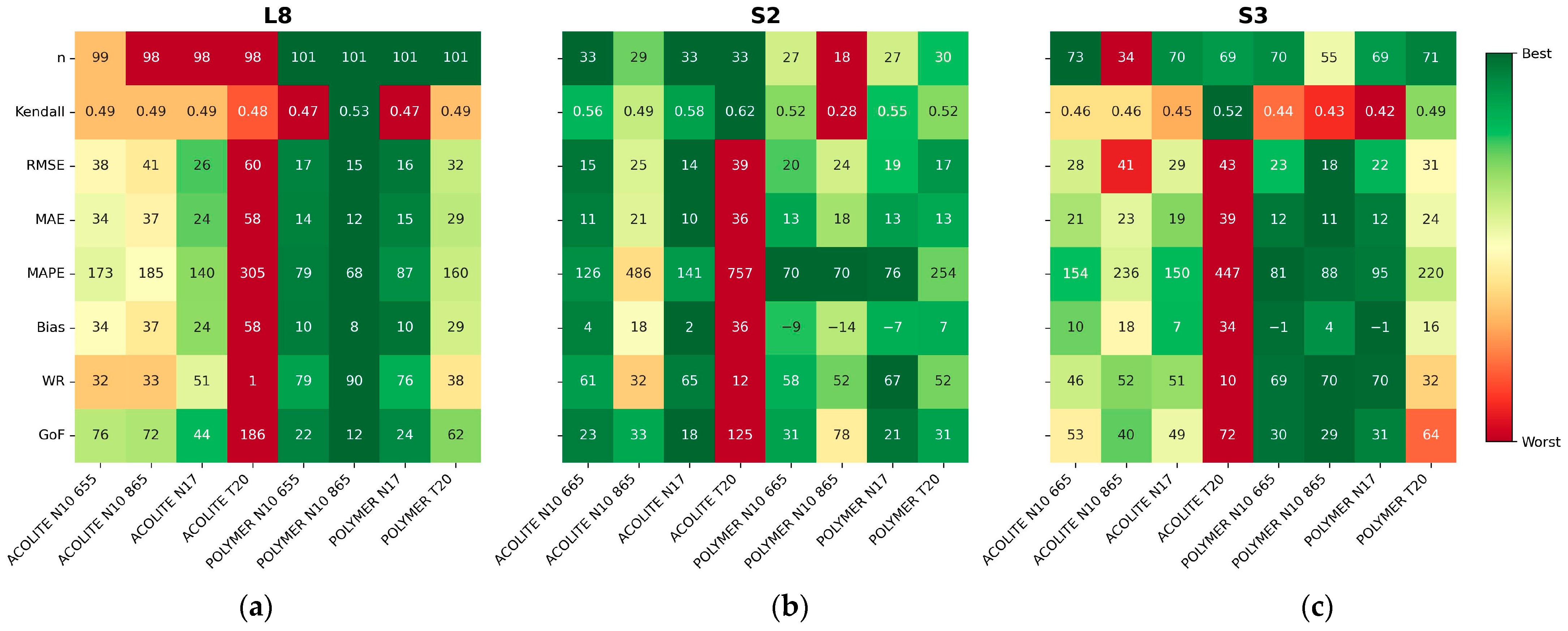 Remotesensing 16 01497 g004