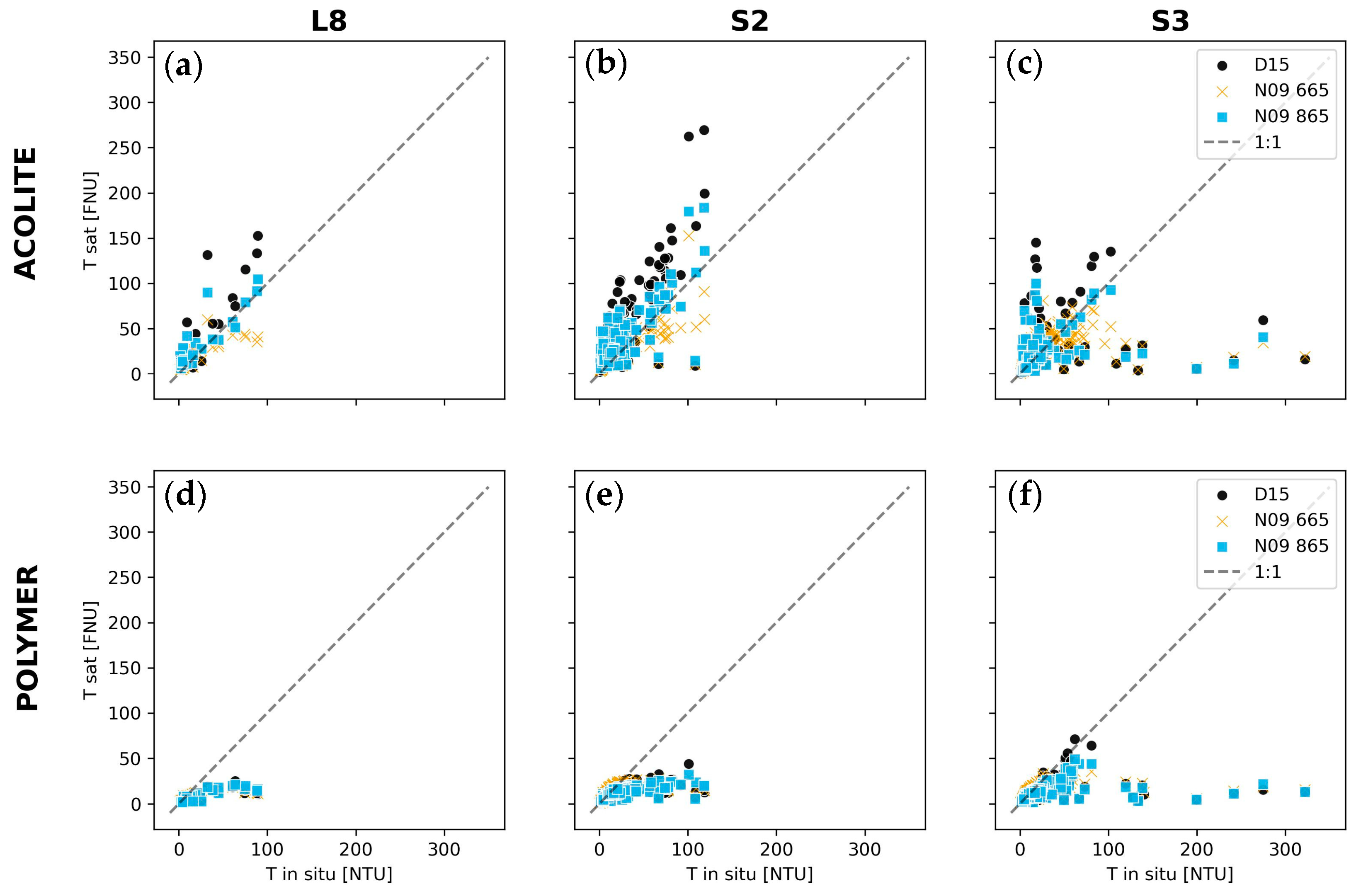 Remotesensing 16 01497 g005