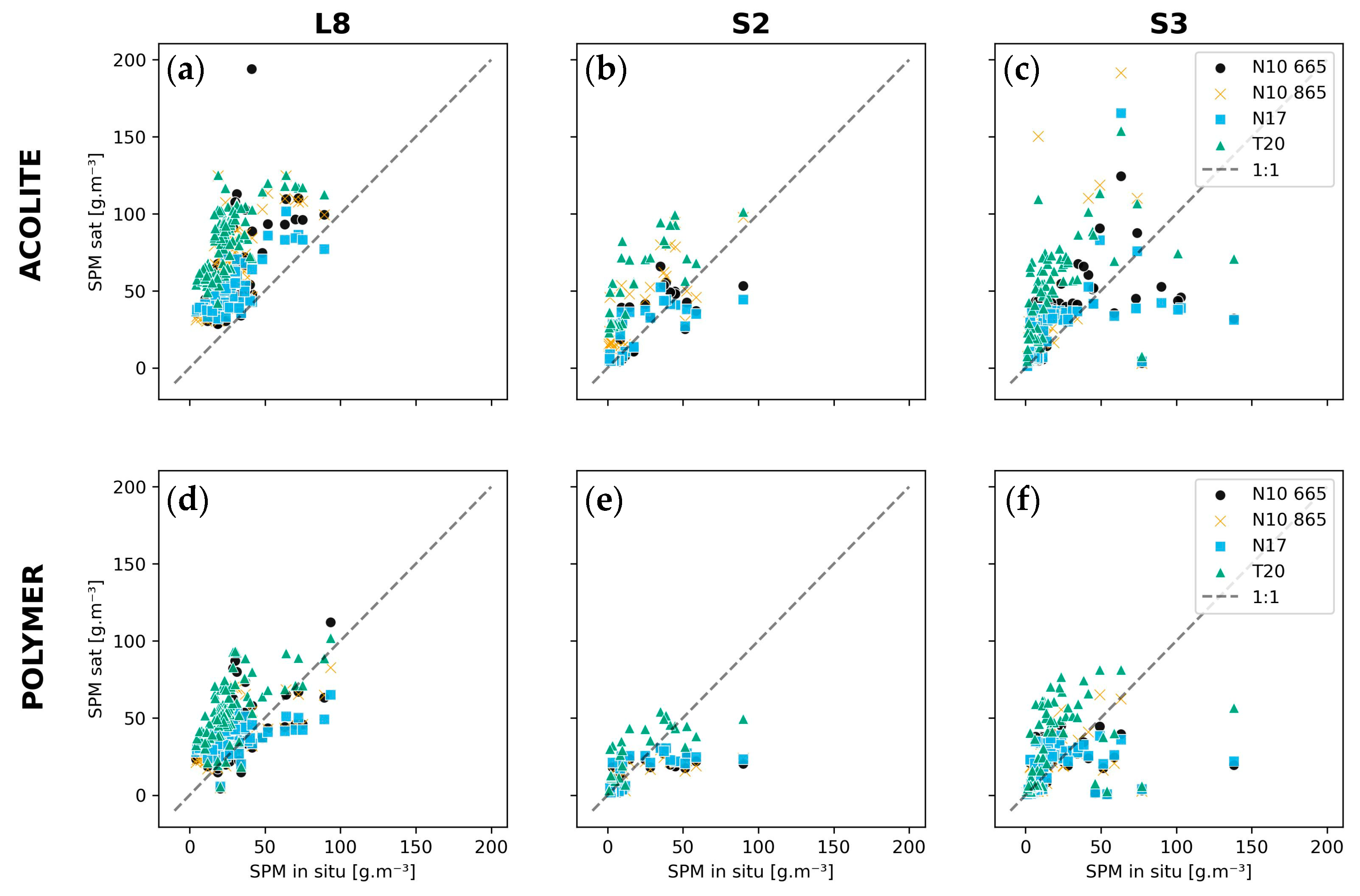 Remotesensing 16 01497 g006