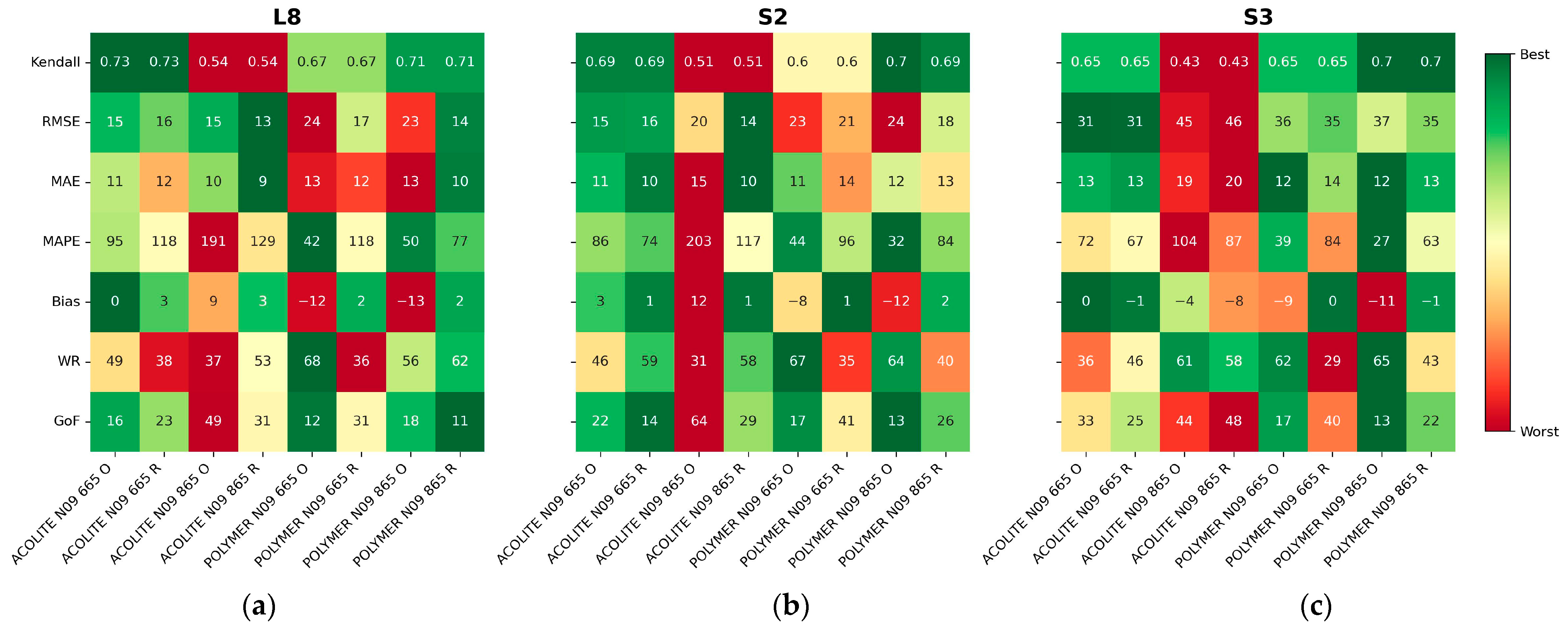 Remotesensing 16 01497 g007