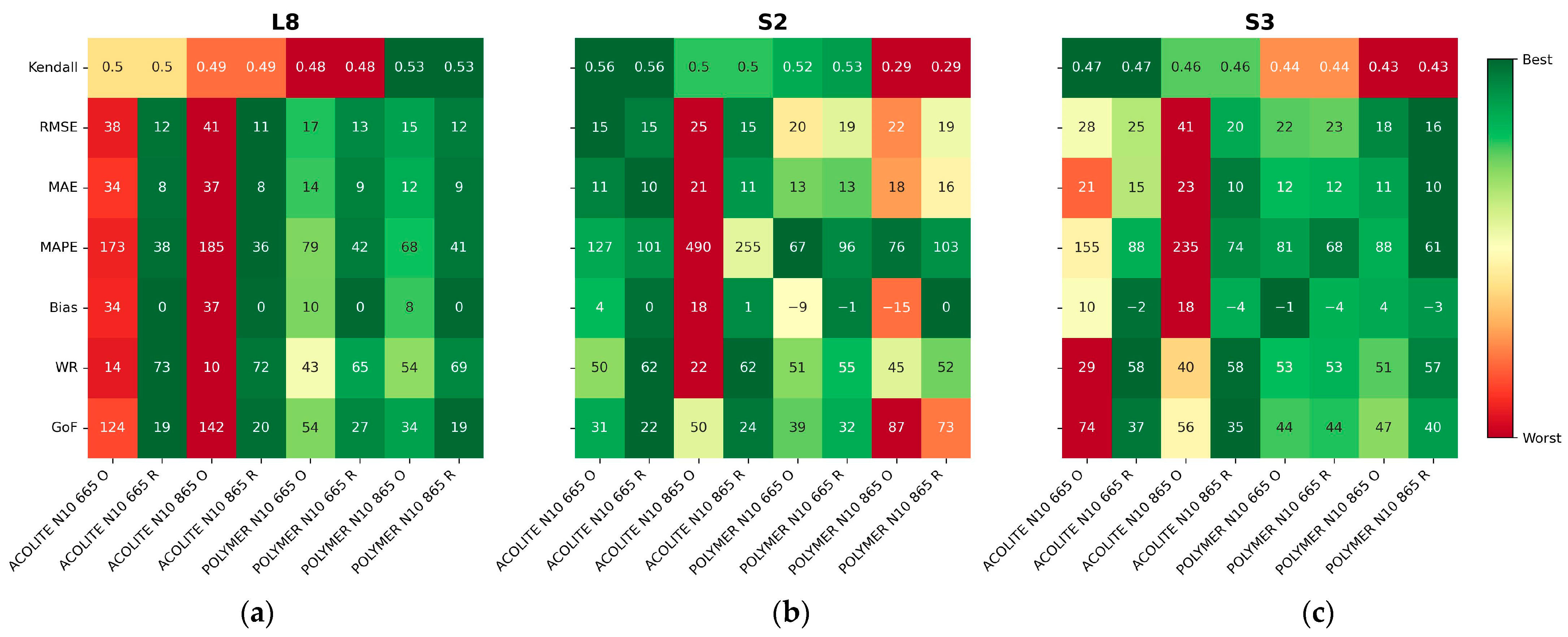 Remotesensing 16 01497 g008