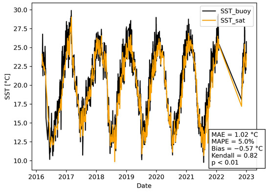 Remotesensing 16 01497 g0a1